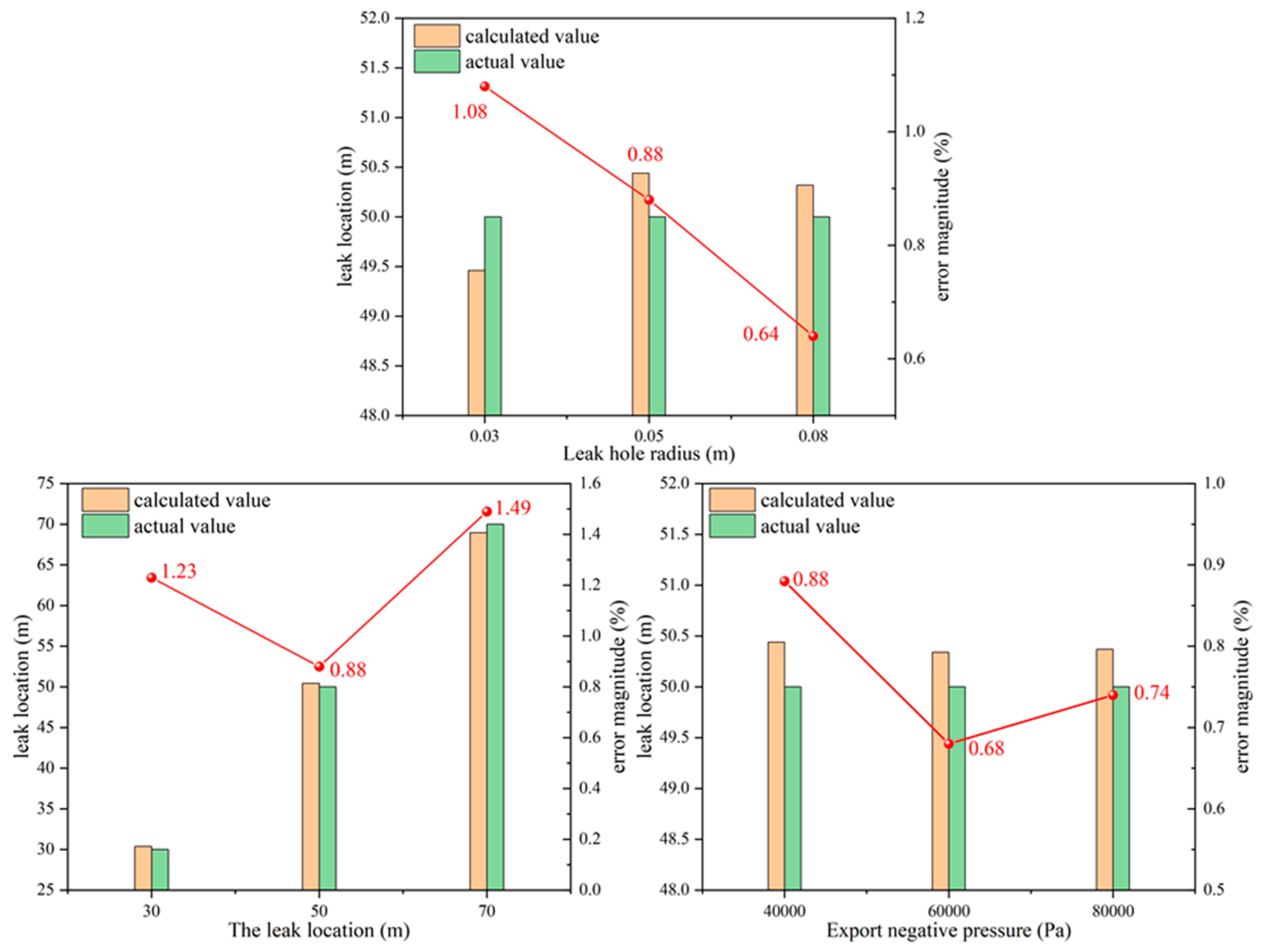 Processes 12 01590 g010