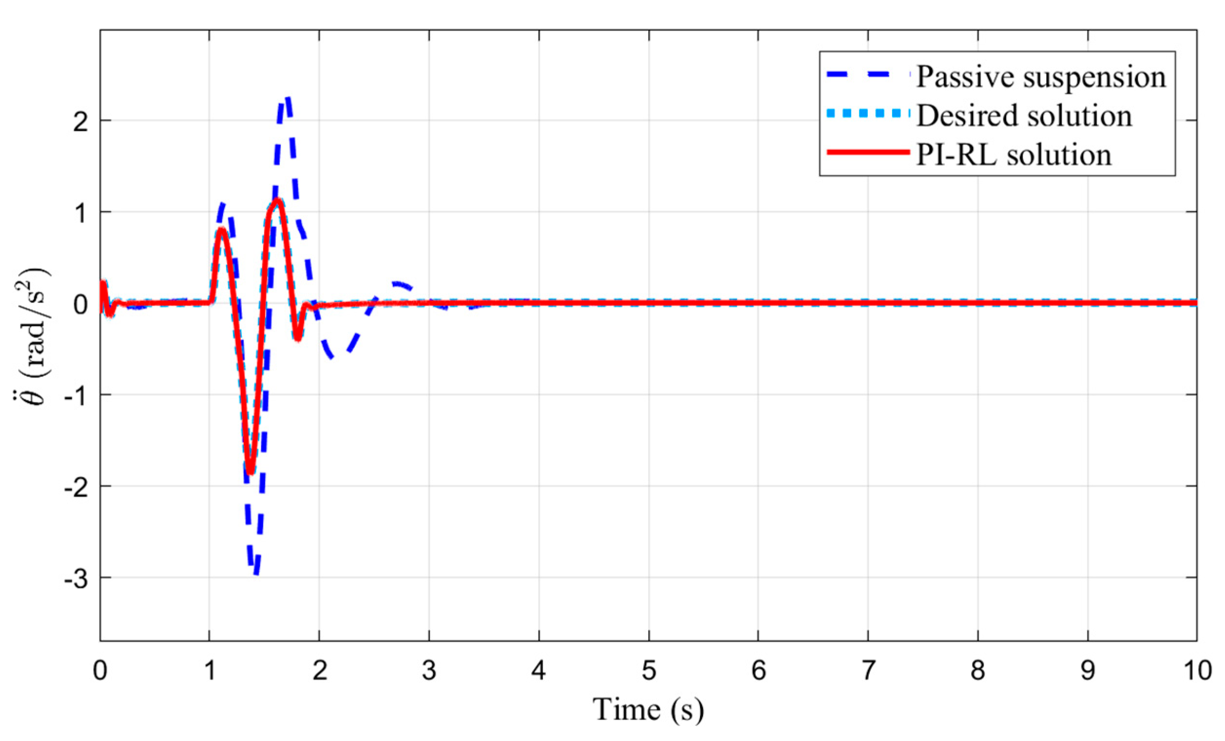 Processes 12 01591 g016