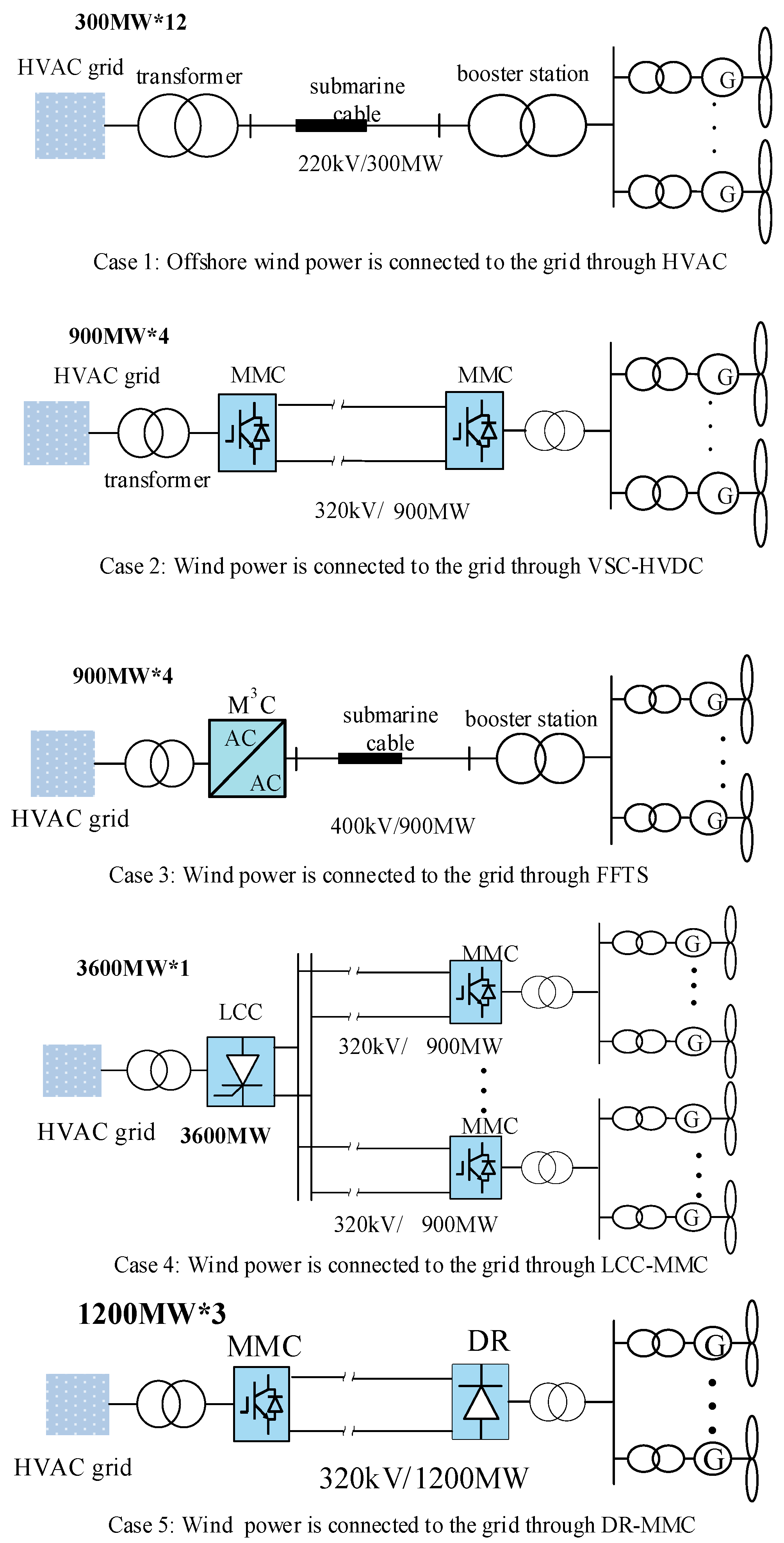 Processes 12 01594 g002