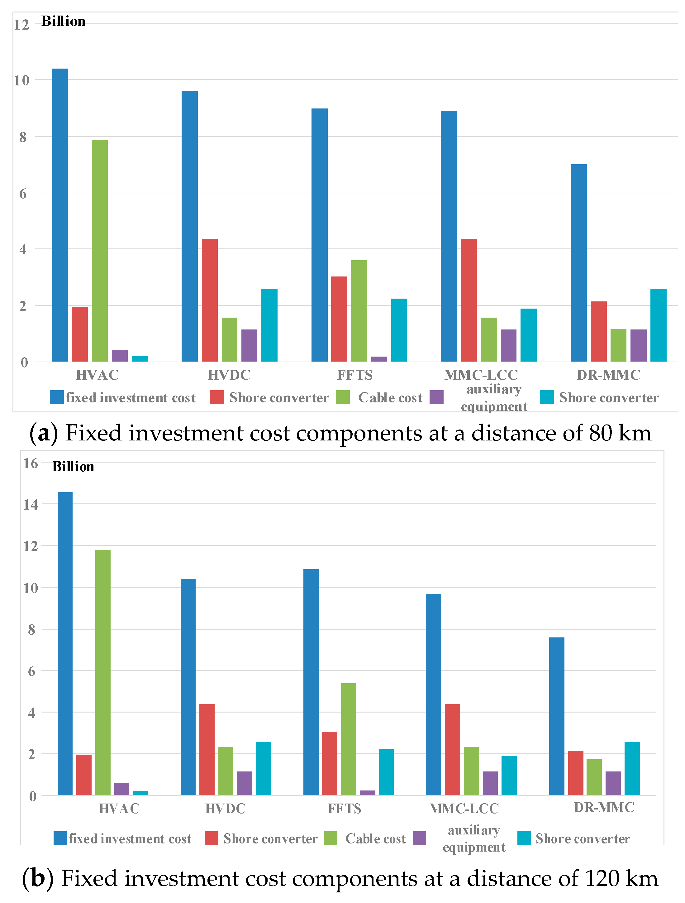 Processes 12 01594 g005