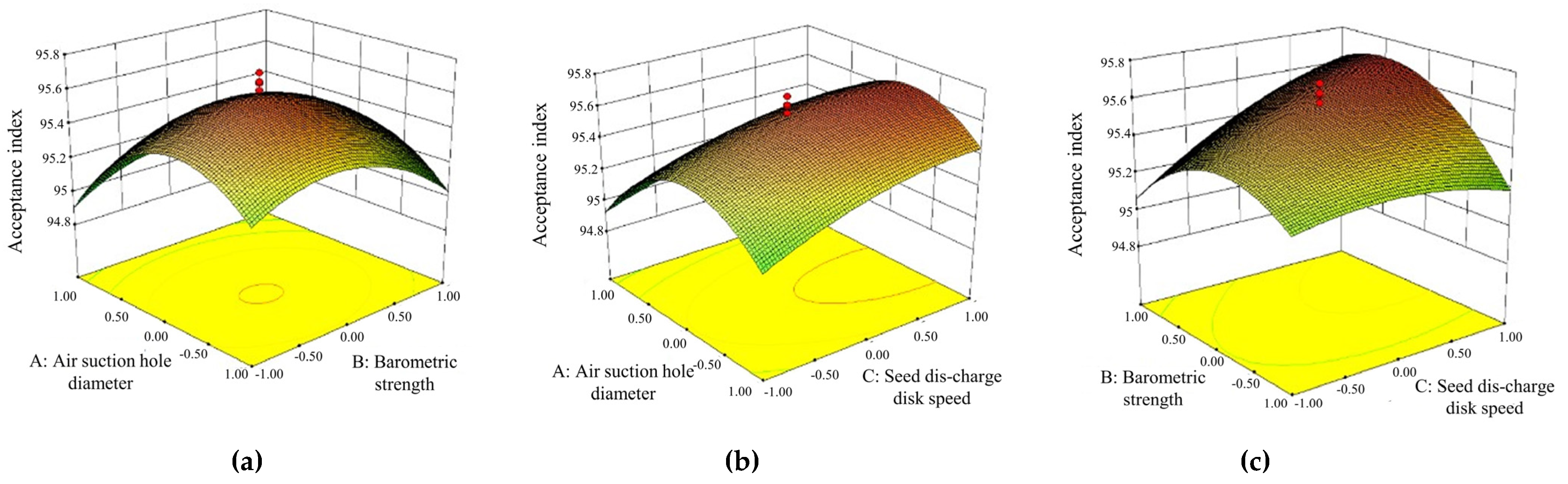 Processes 12 01595 g018