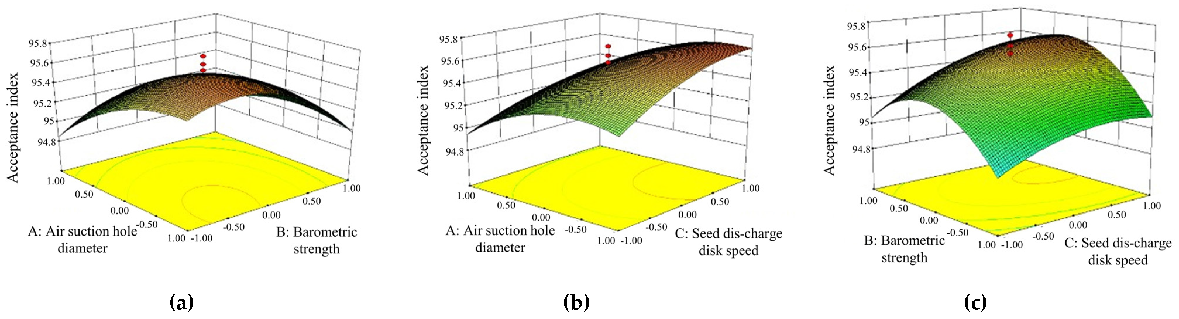 Processes 12 01595 g019