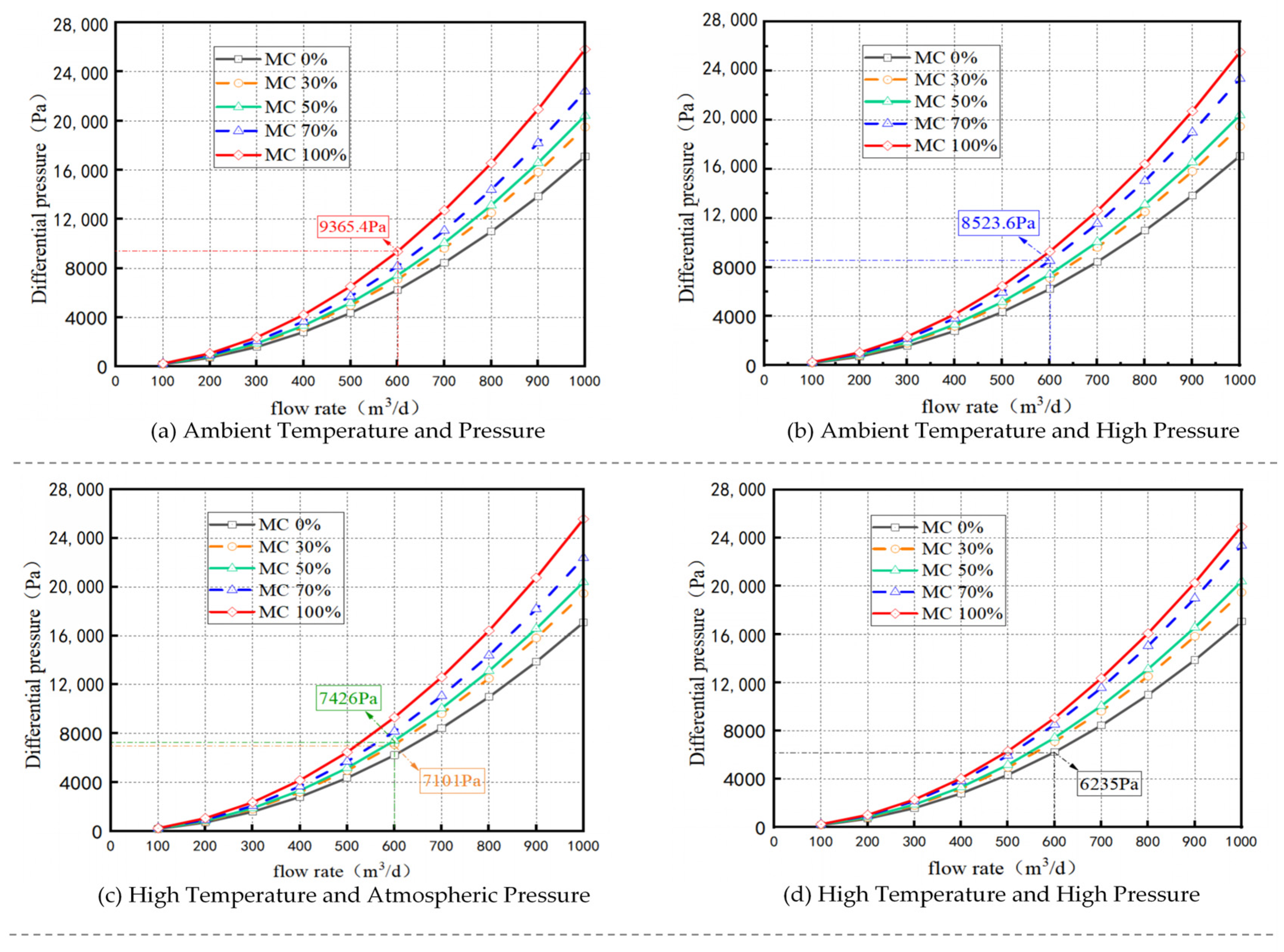 Processes 12 01597 g008