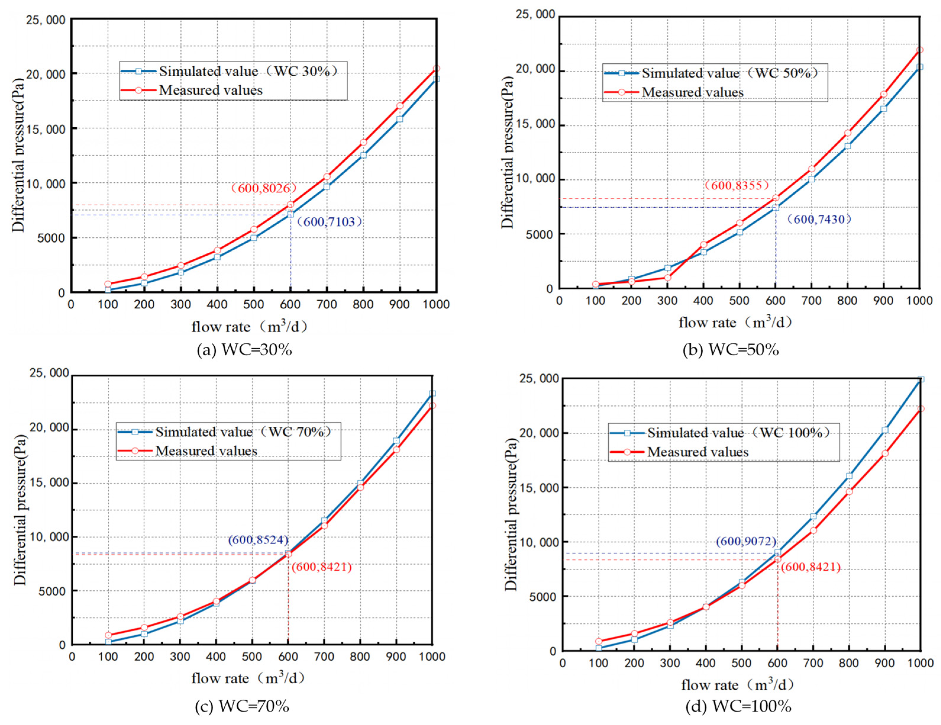 Processes 12 01597 g013