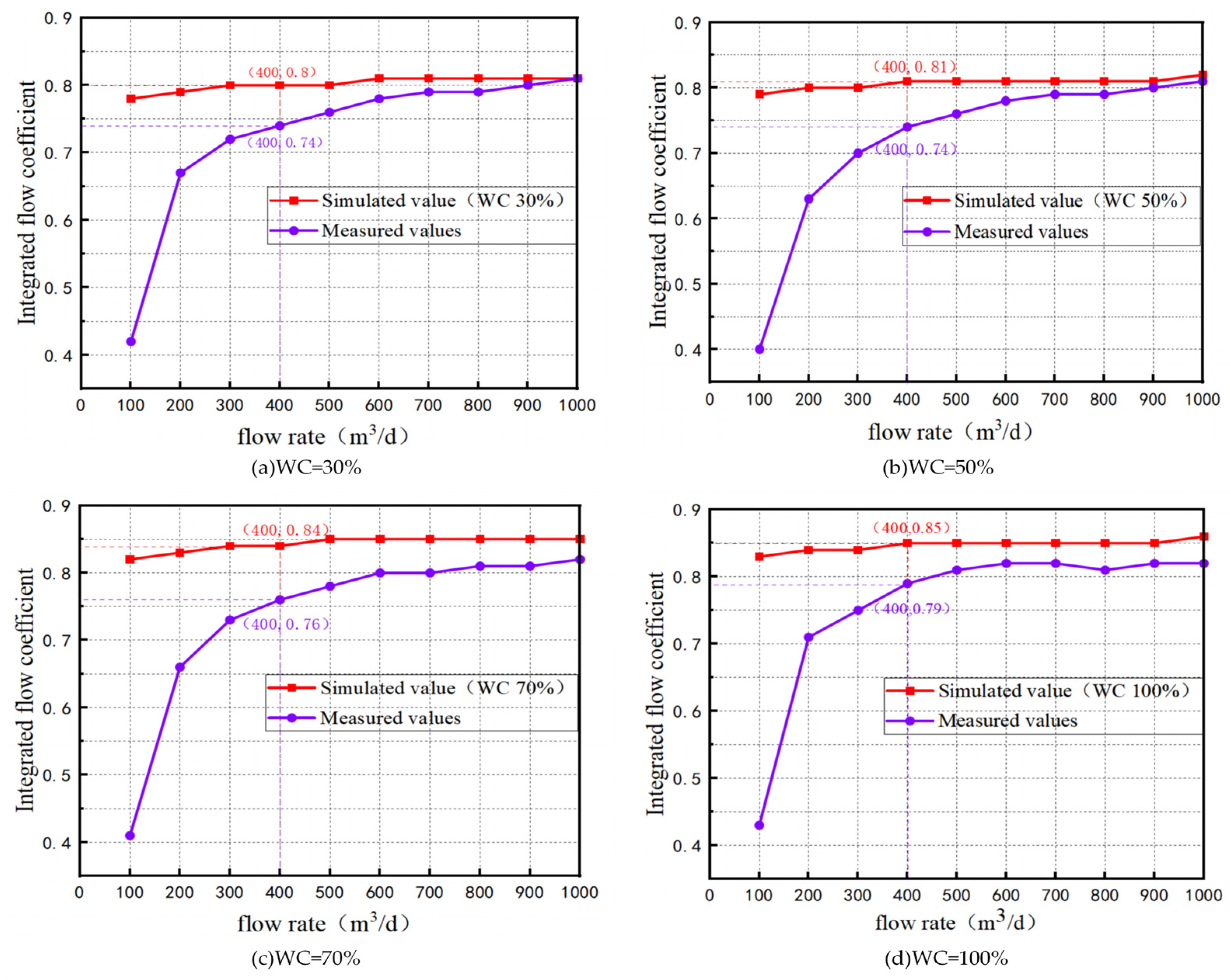 Processes 12 01597 g014