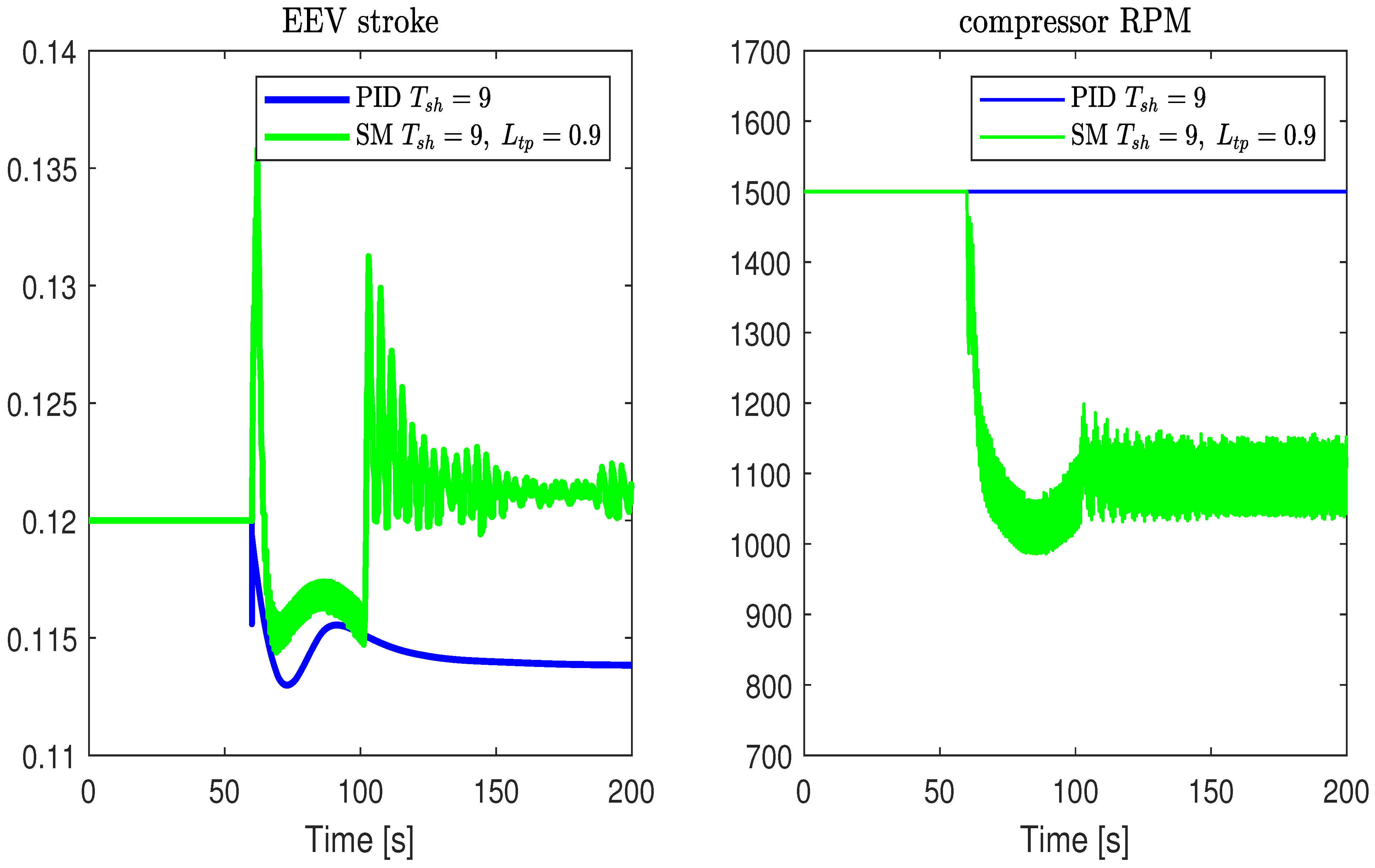 Processes 12 01600 g004