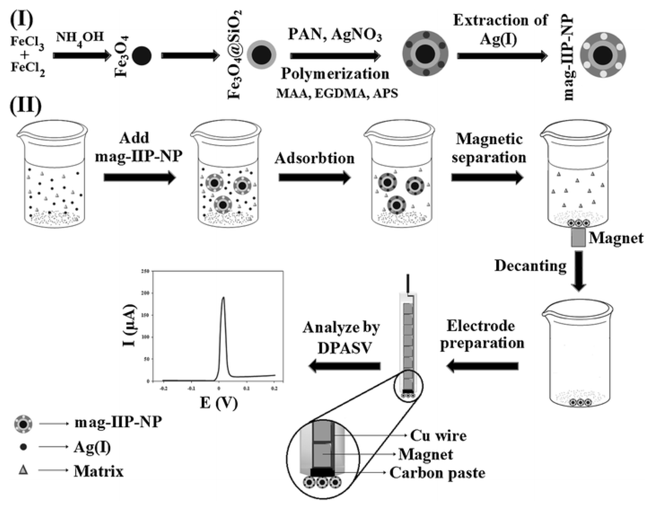 Processes 12 01601 g004