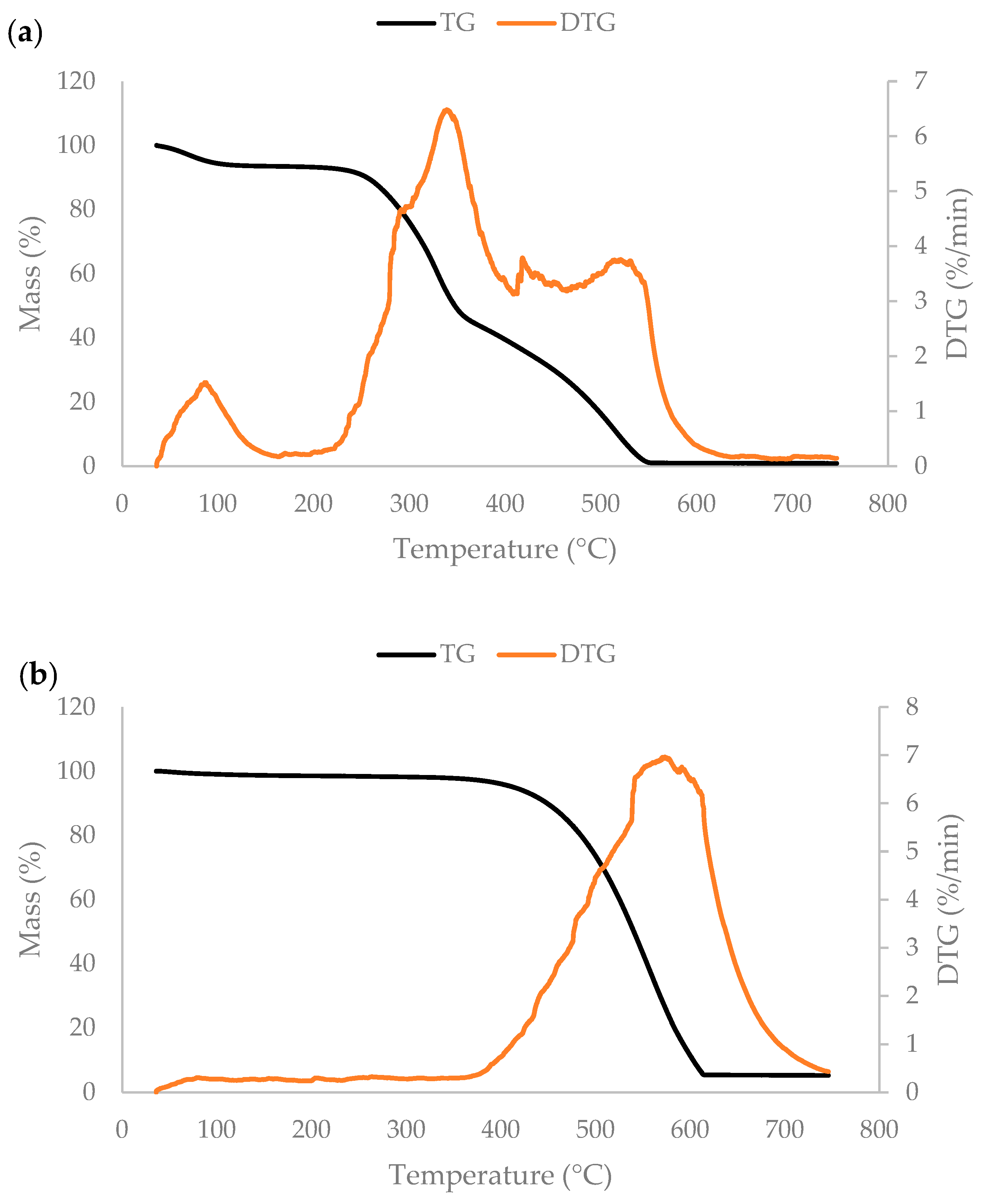 Processes 12 01603 g004