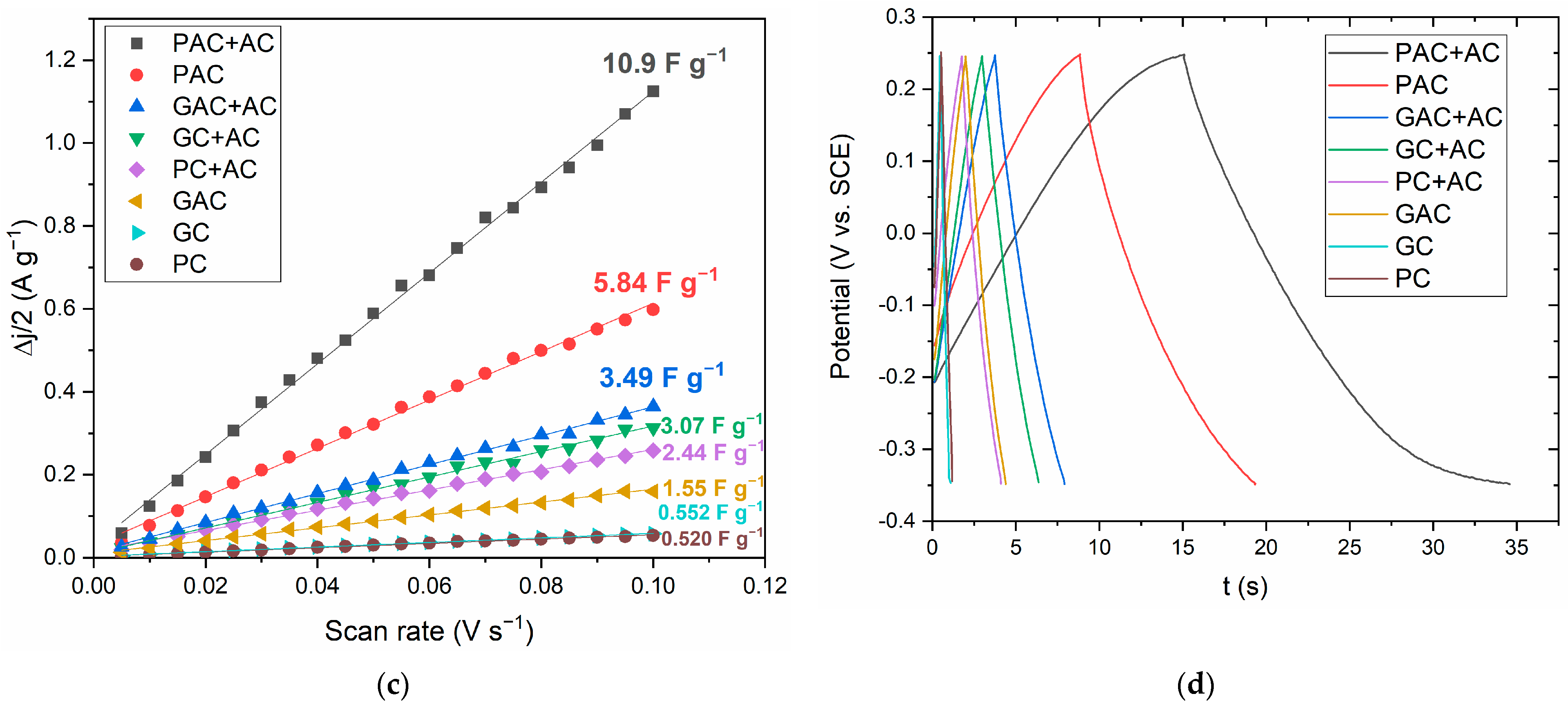 Processes 12 01603 g007b