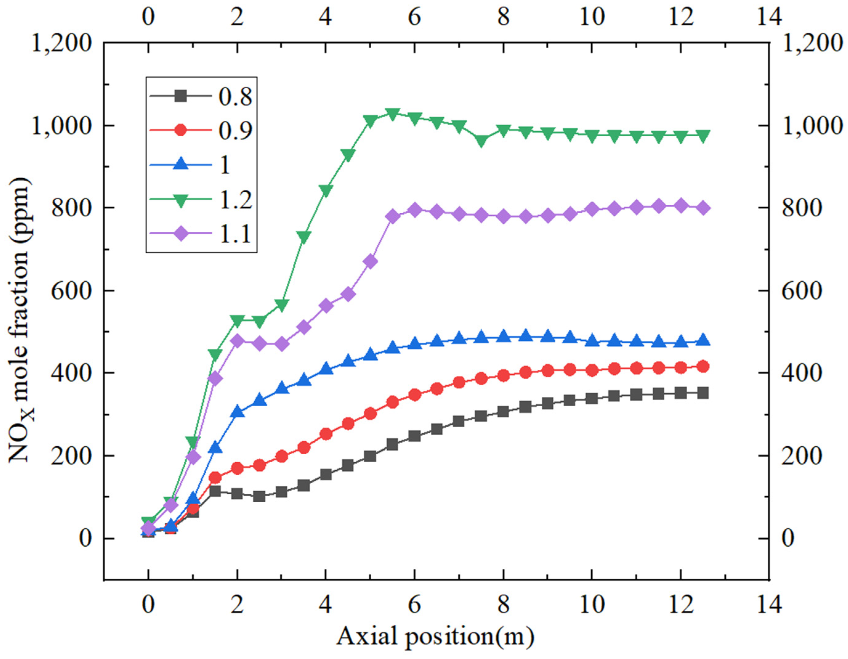 Processes 12 01607 g007