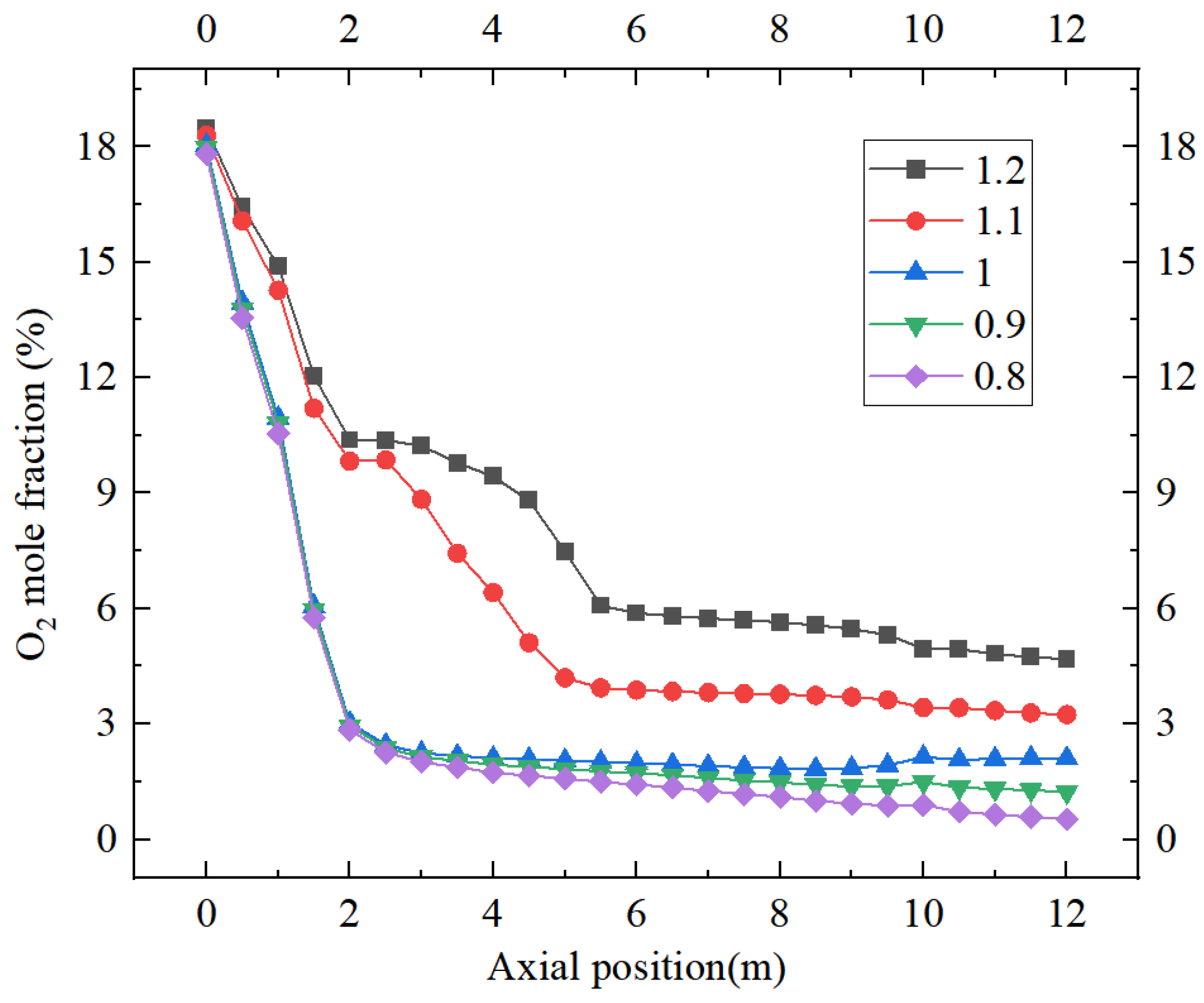 Processes 12 01607 g010