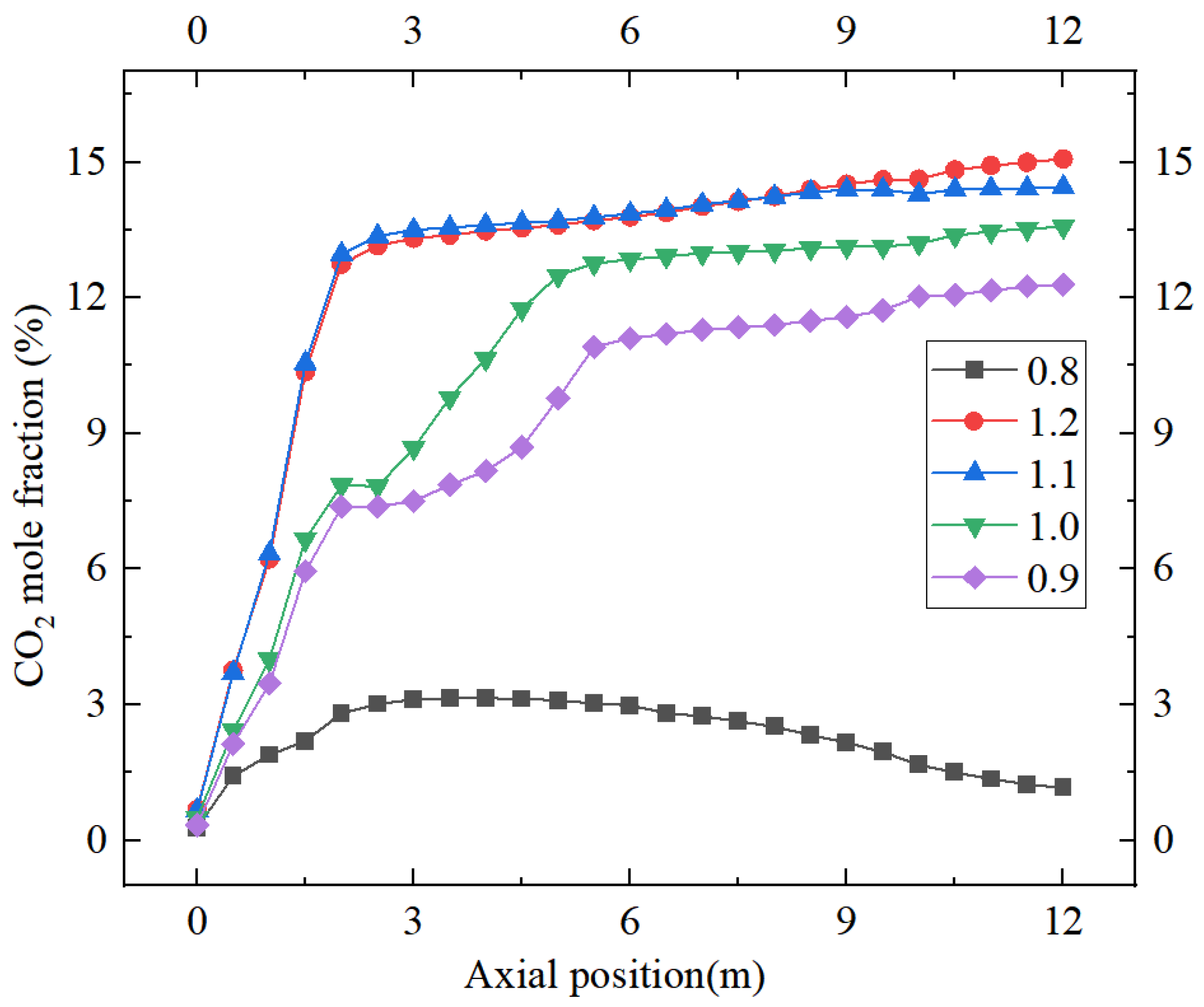 Processes 12 01607 g011