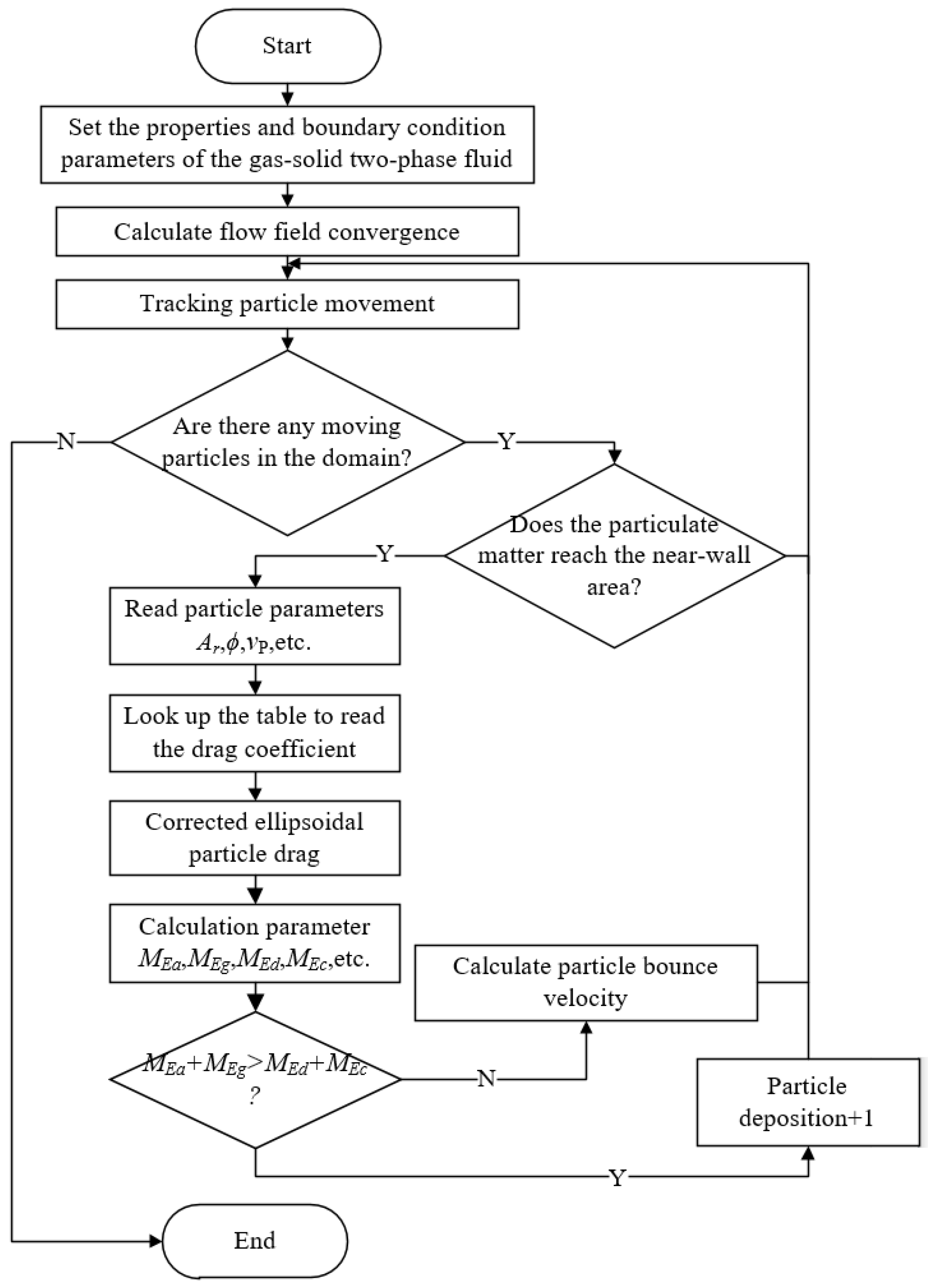 Processes 12 01610 g004