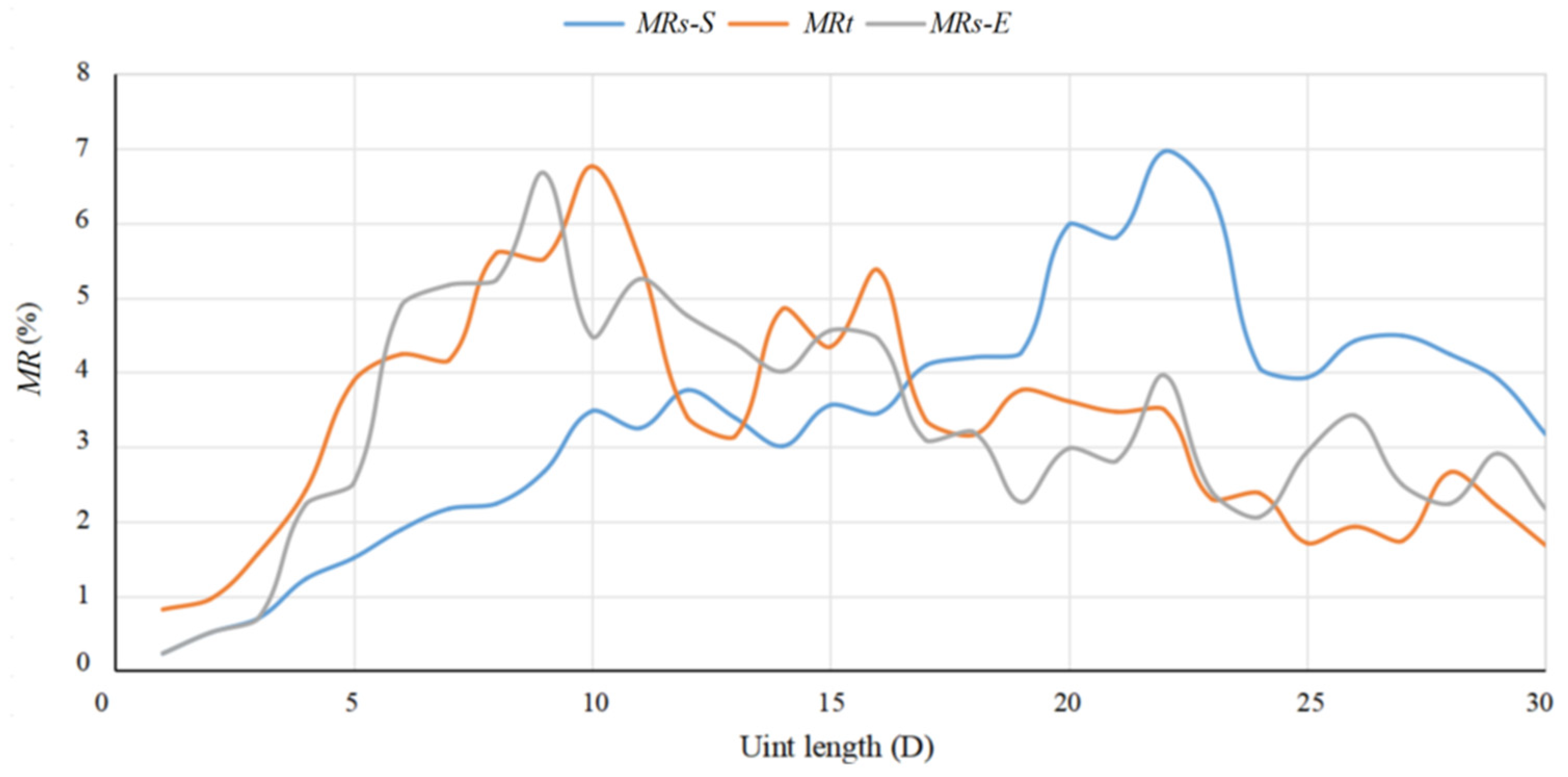 Processes 12 01610 g009