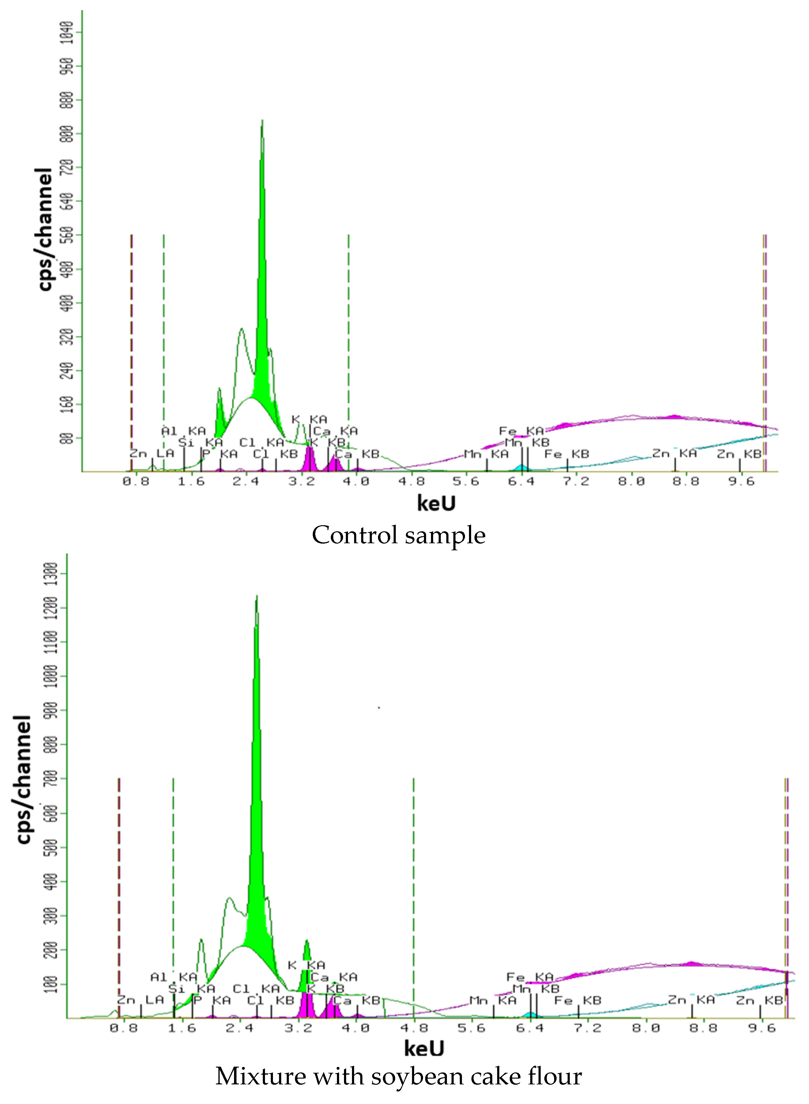 Processes 12 01616 g009a