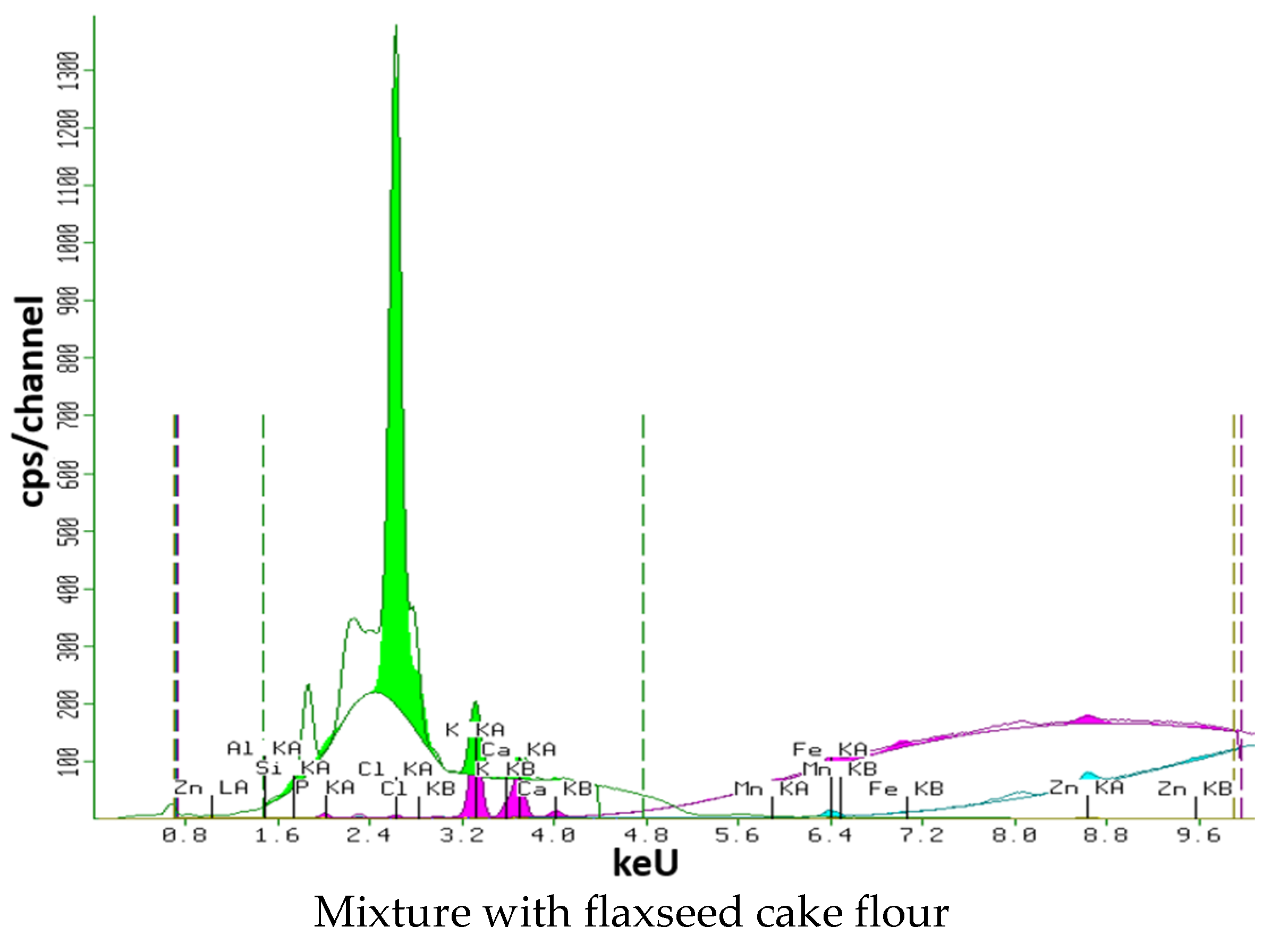 Processes 12 01616 g009c