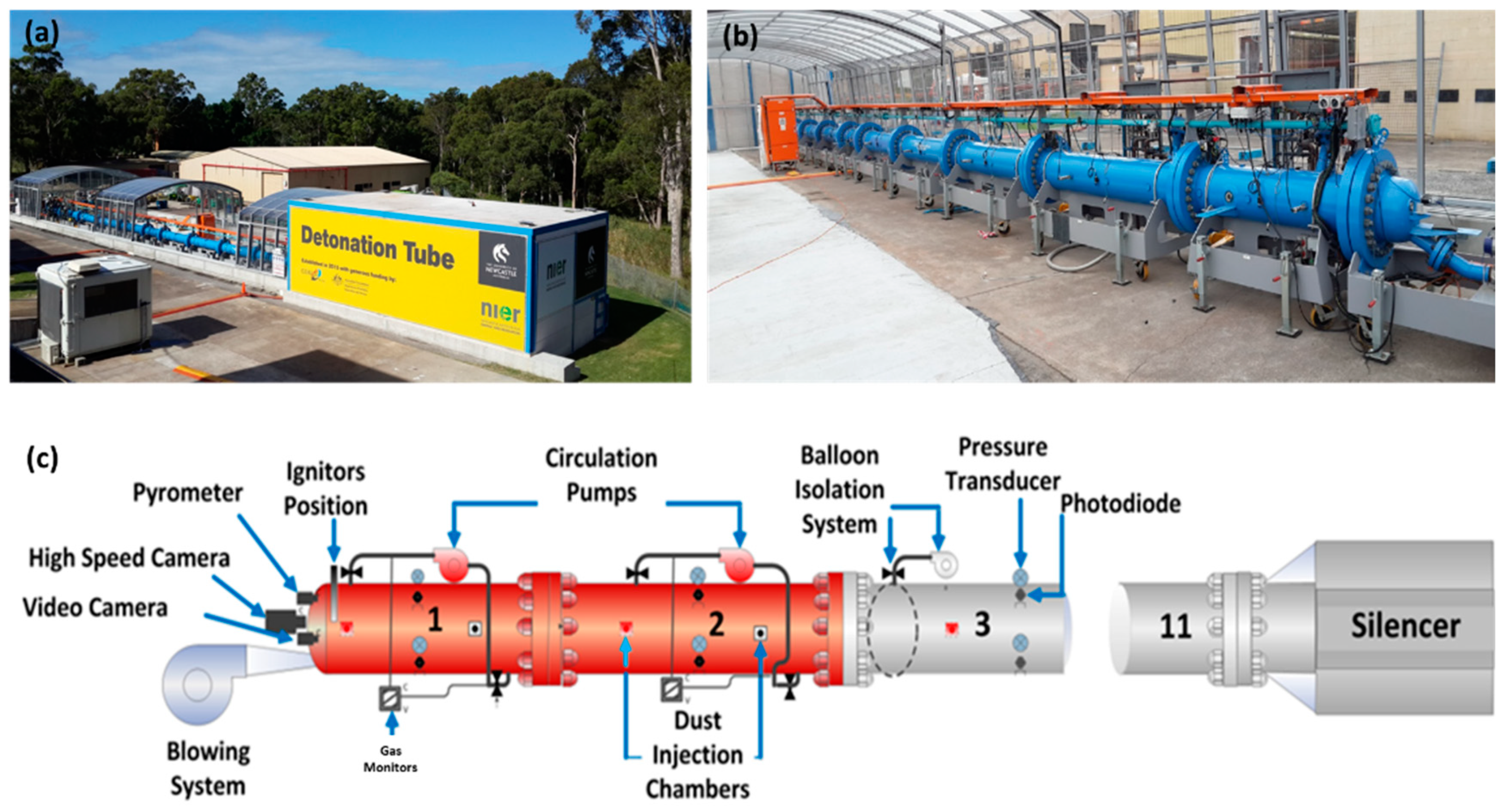 Processes 12 01618 g001