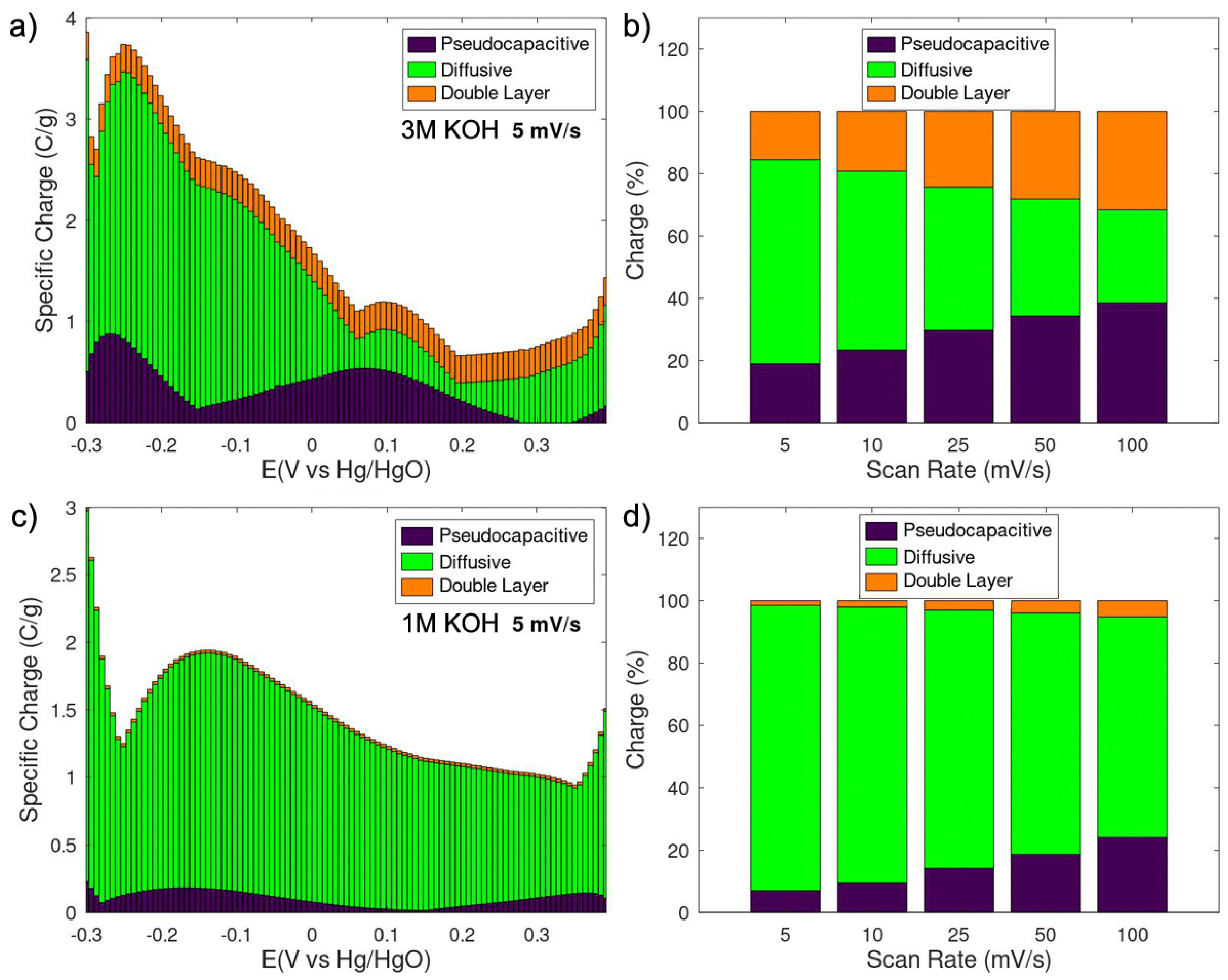 Processes 12 01622 g004 Processes 12 01622 g004
