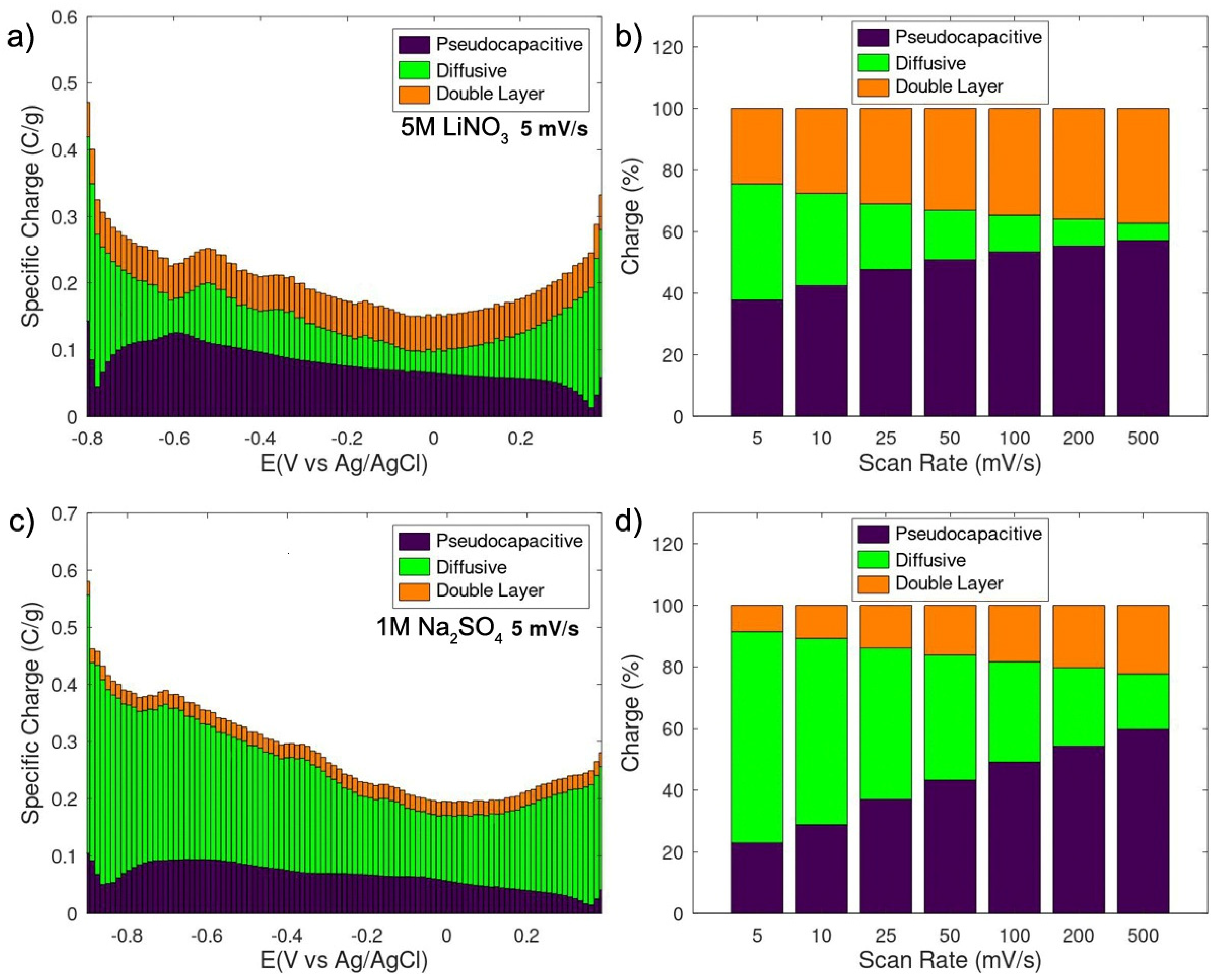 Processes 12 01622 g007 Processes 12 01622 g007