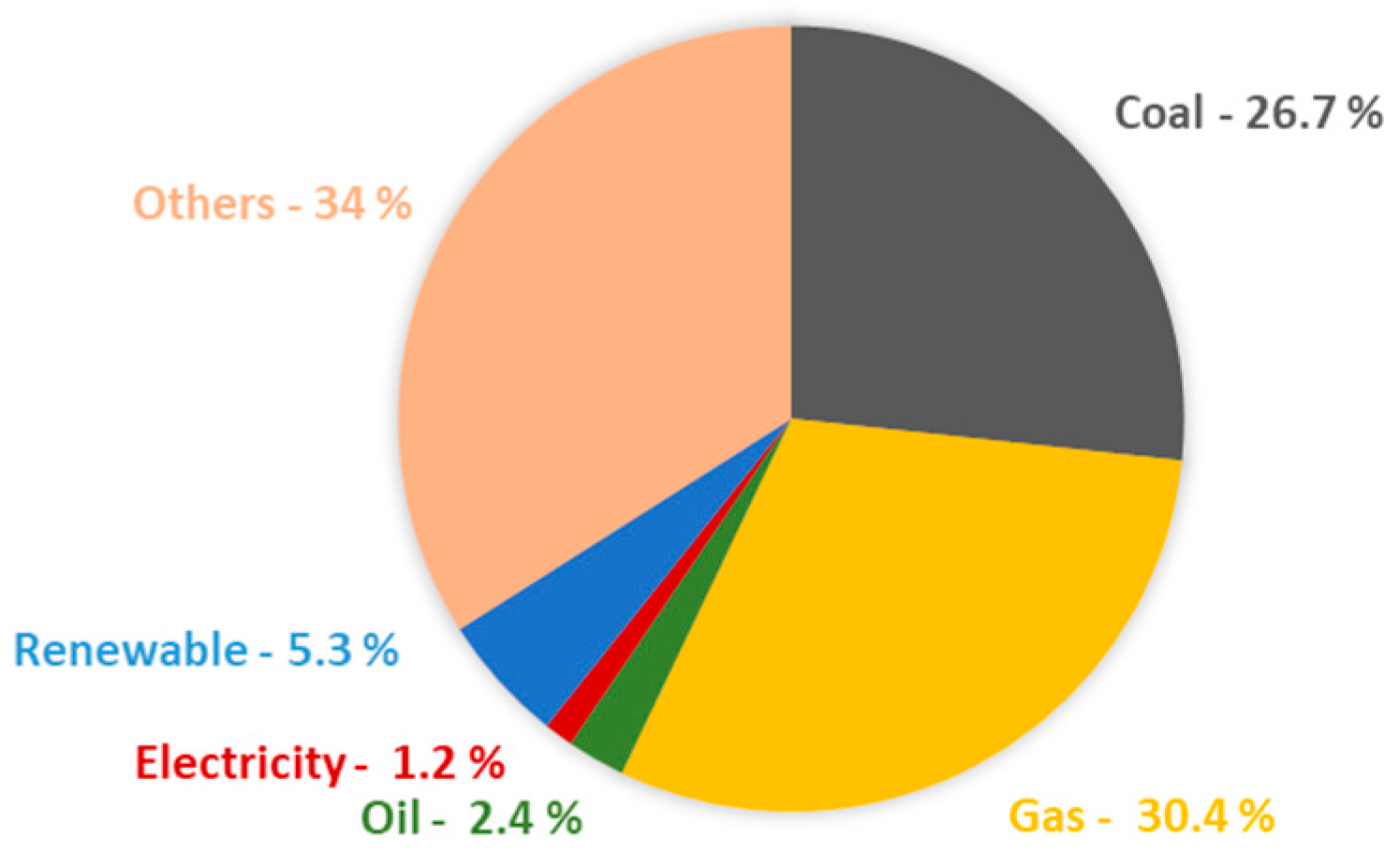 Processes 12 01623 g002