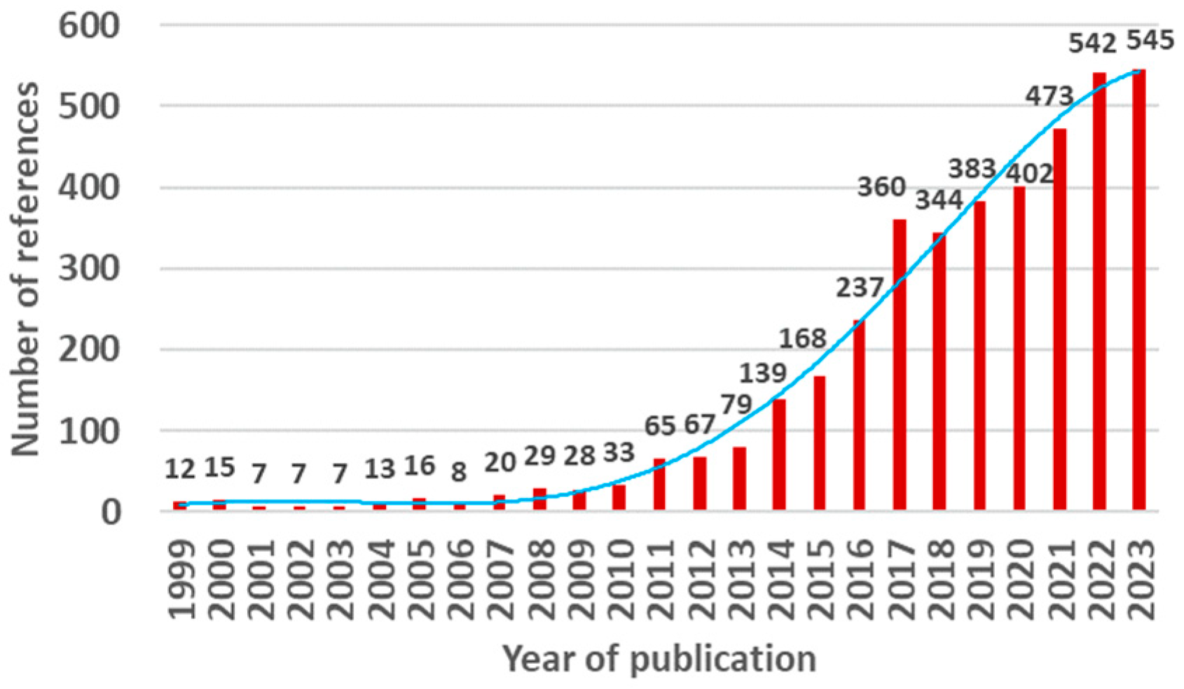 Processes 12 01623 g003