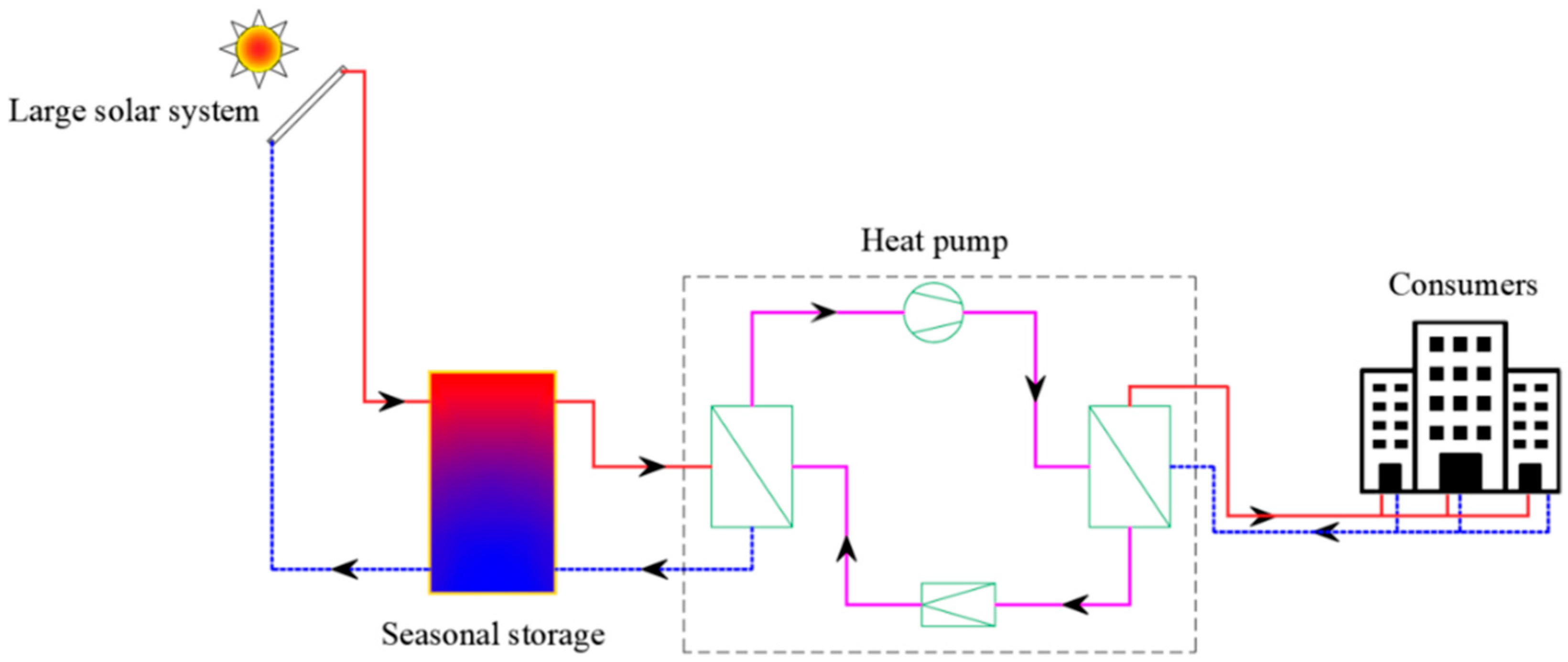 Processes 12 01623 g014