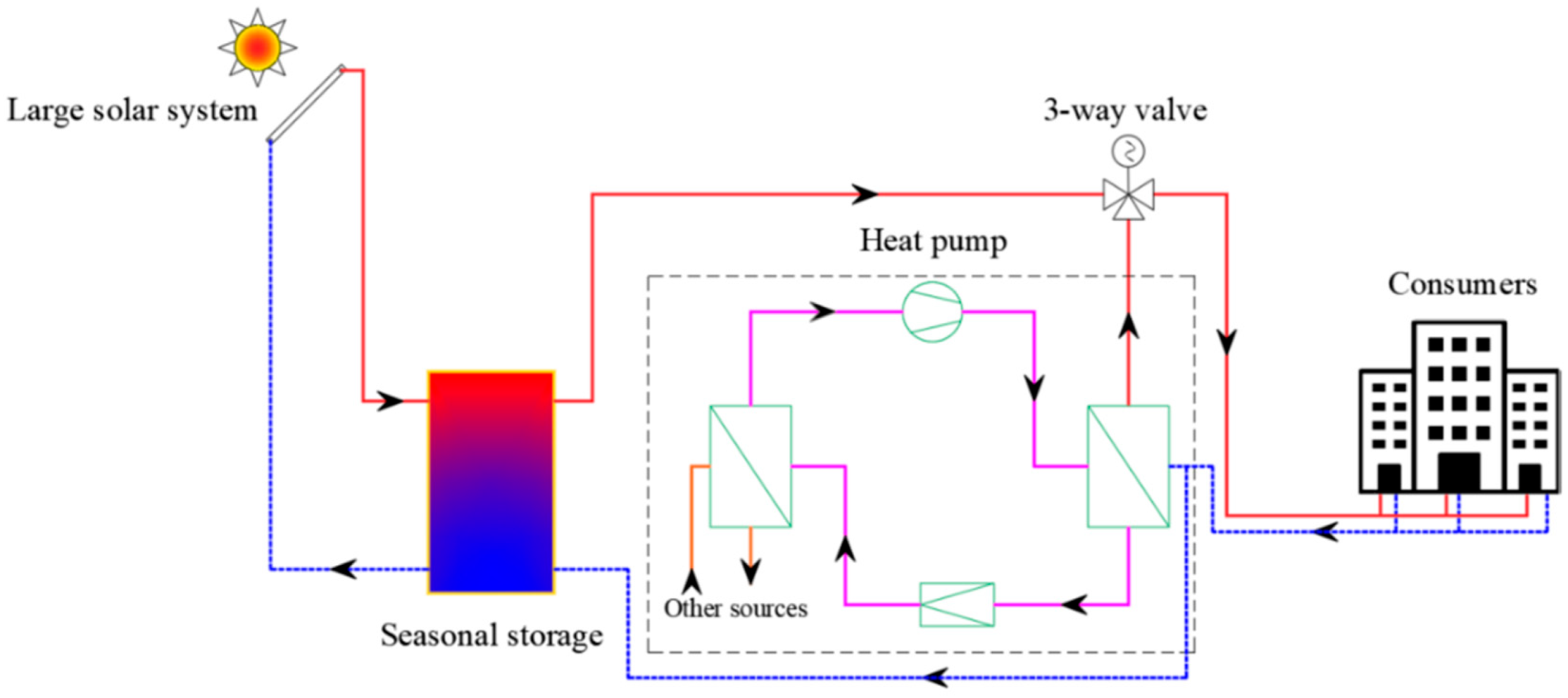 Processes 12 01623 g015