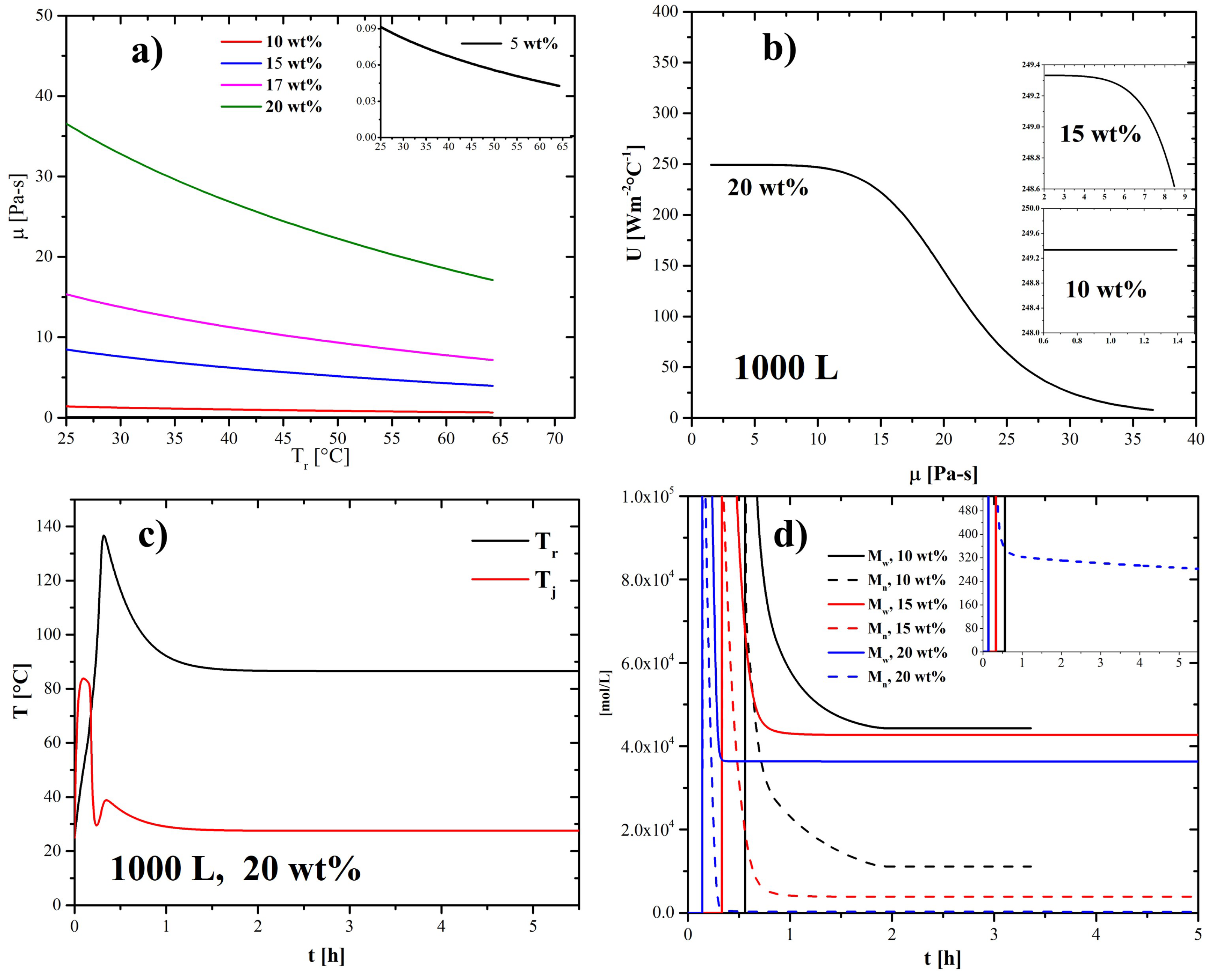 Processes 12 01624 g002