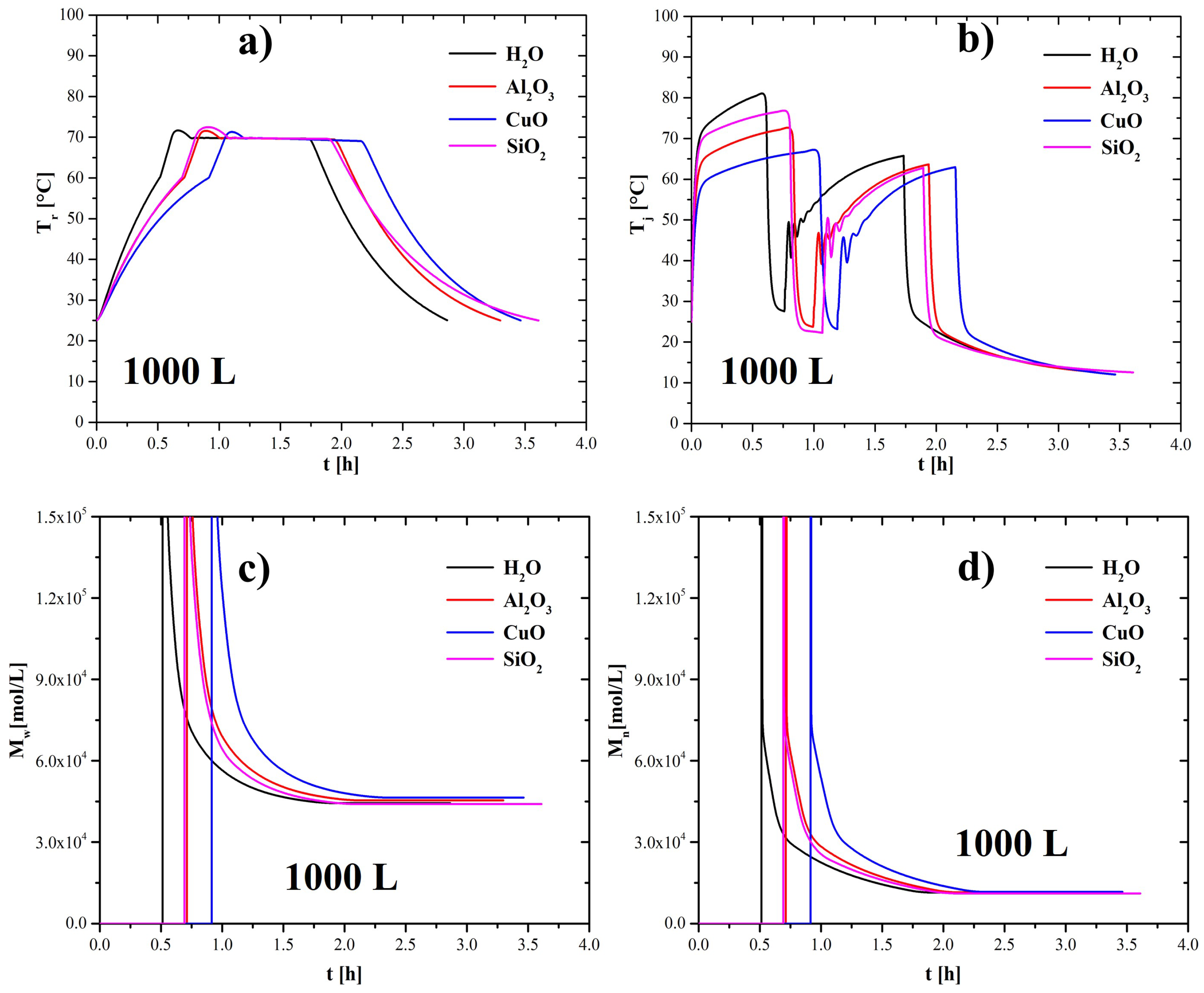 Processes 12 01624 g006