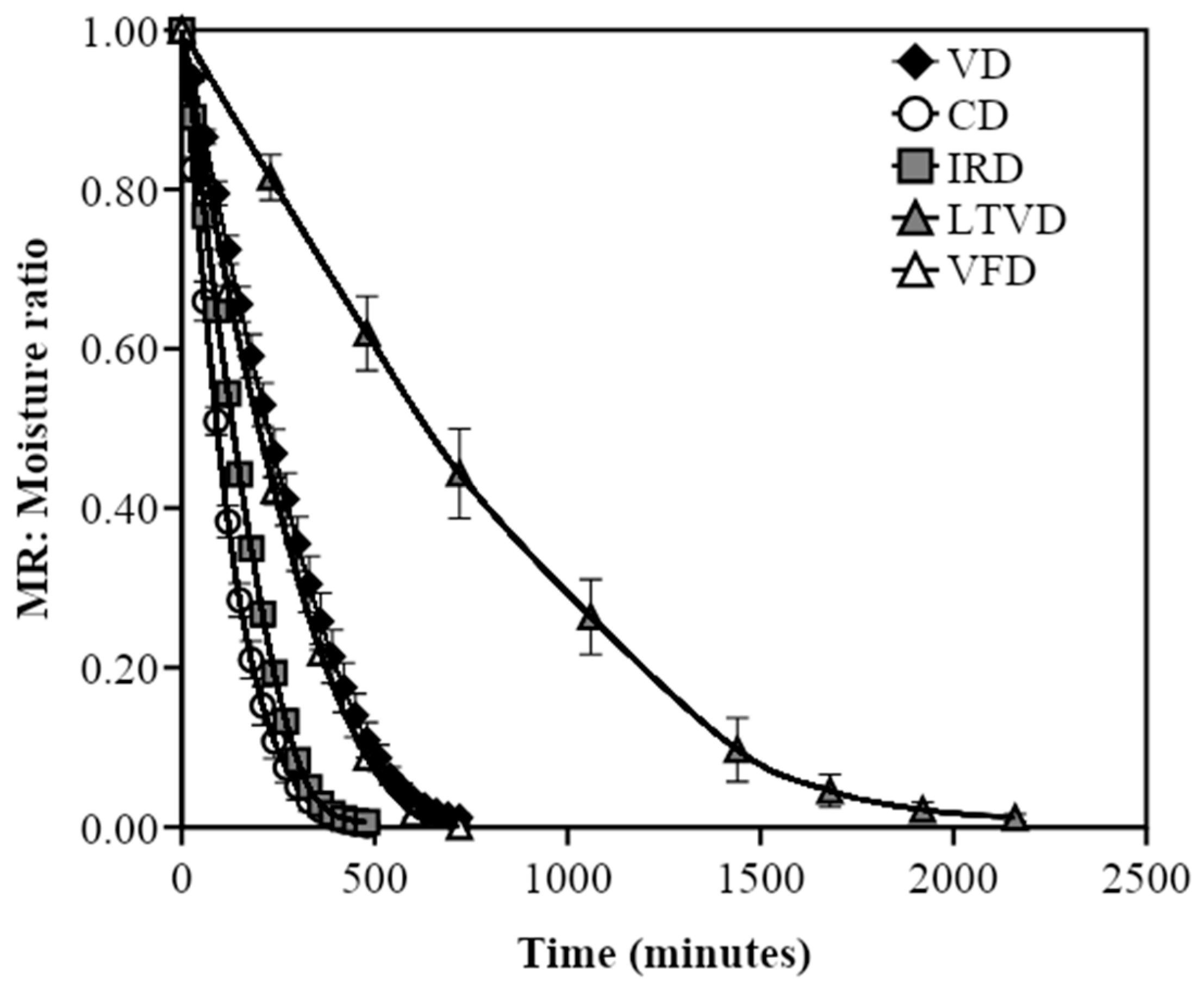 Processes 12 01629 g001