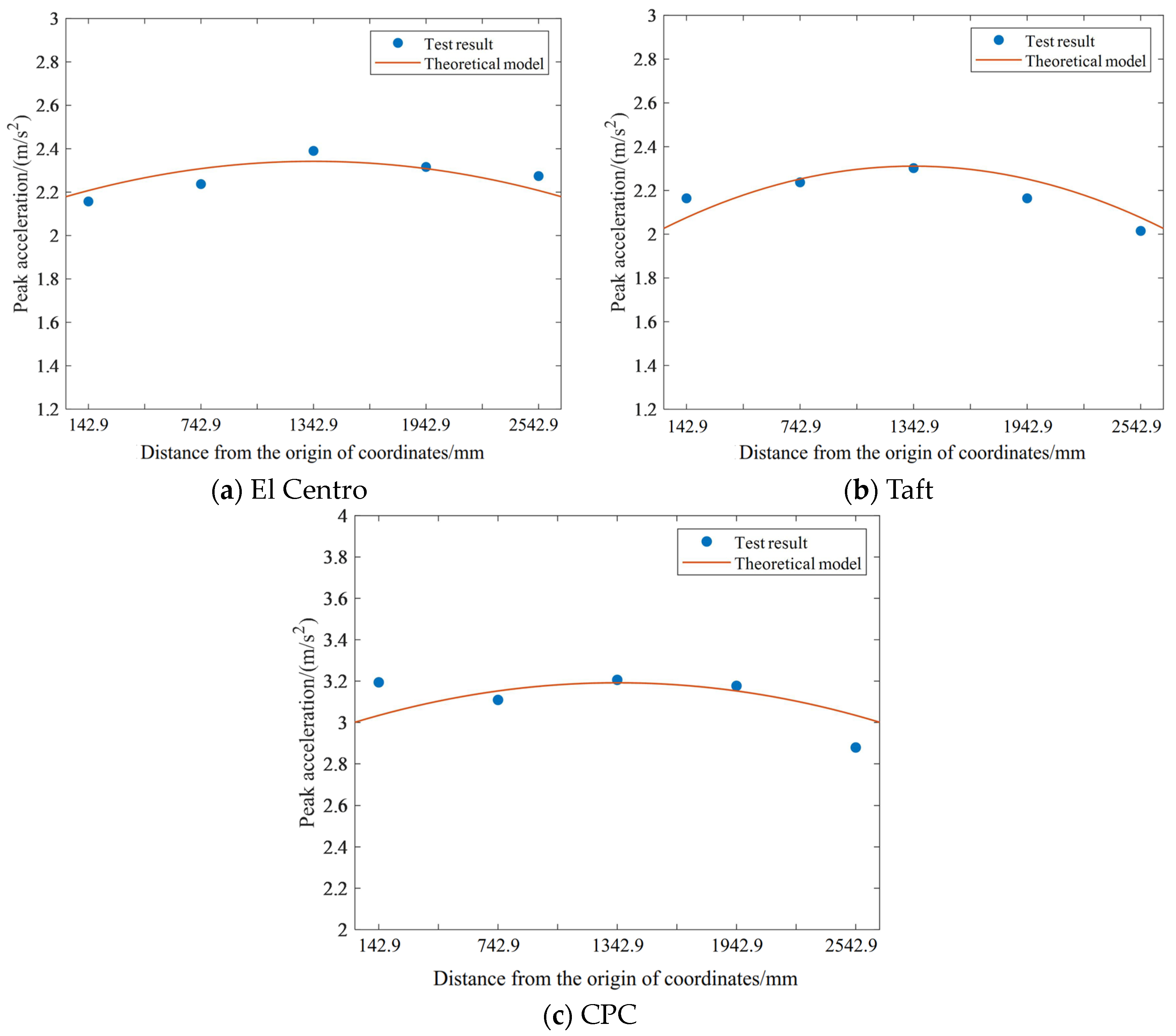 Processes 12 01633 g005