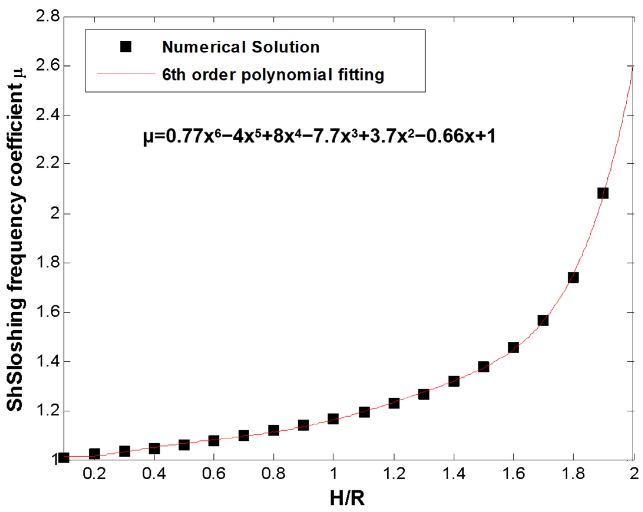 Processes 12 01633 g011