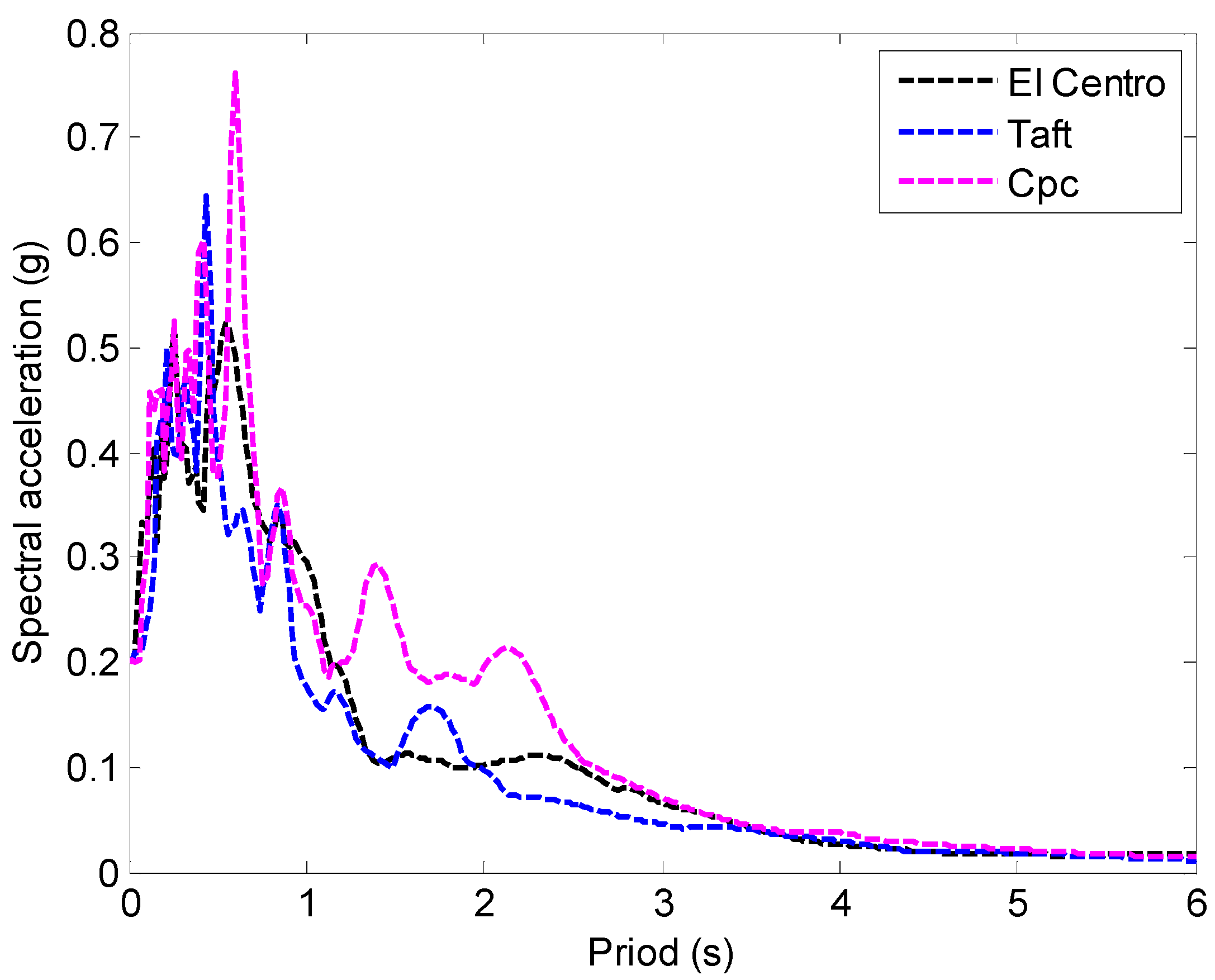 Processes 12 01633 g012