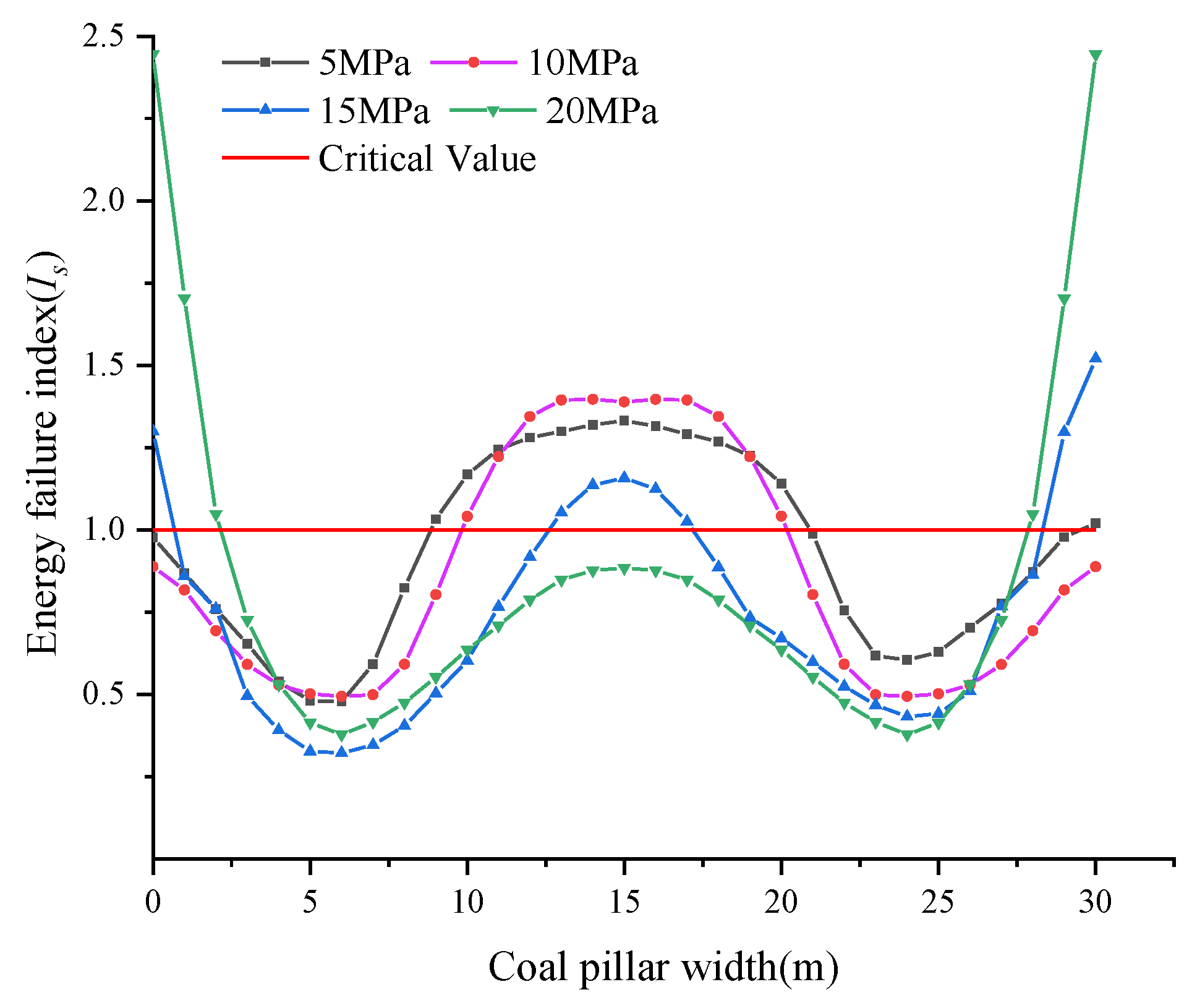 Processes 12 01634 g013