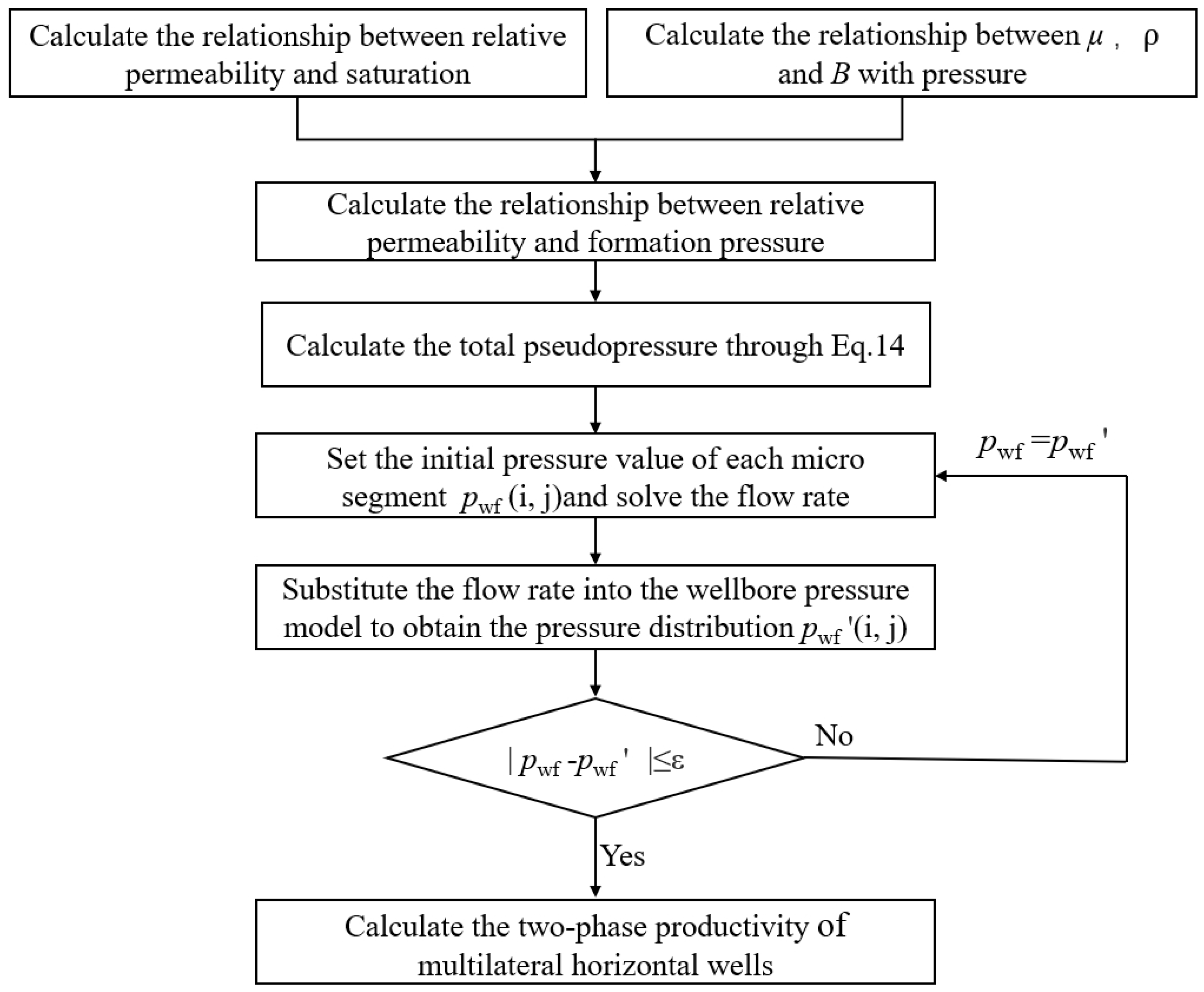 Processes 12 01643 g005