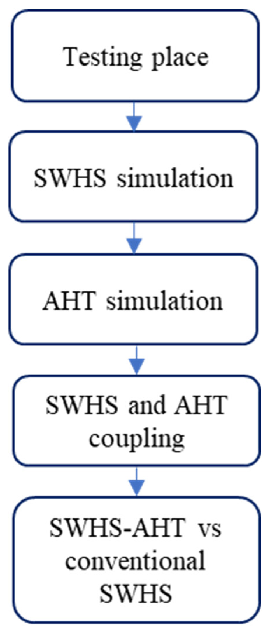 Processes 12 01650 g001