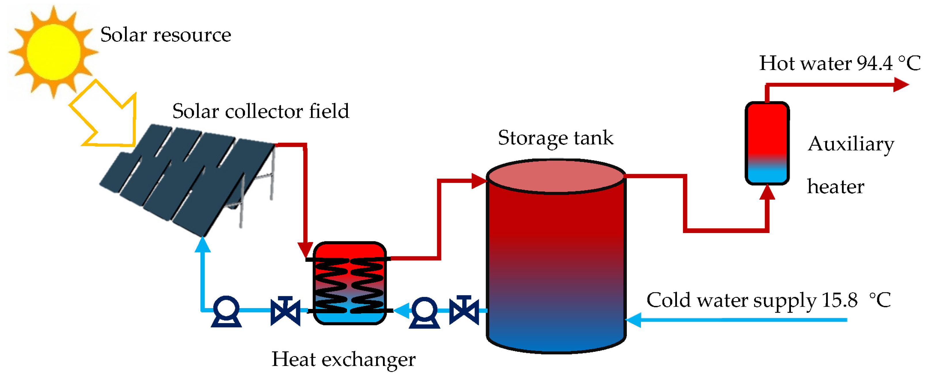 Processes 12 01650 g003