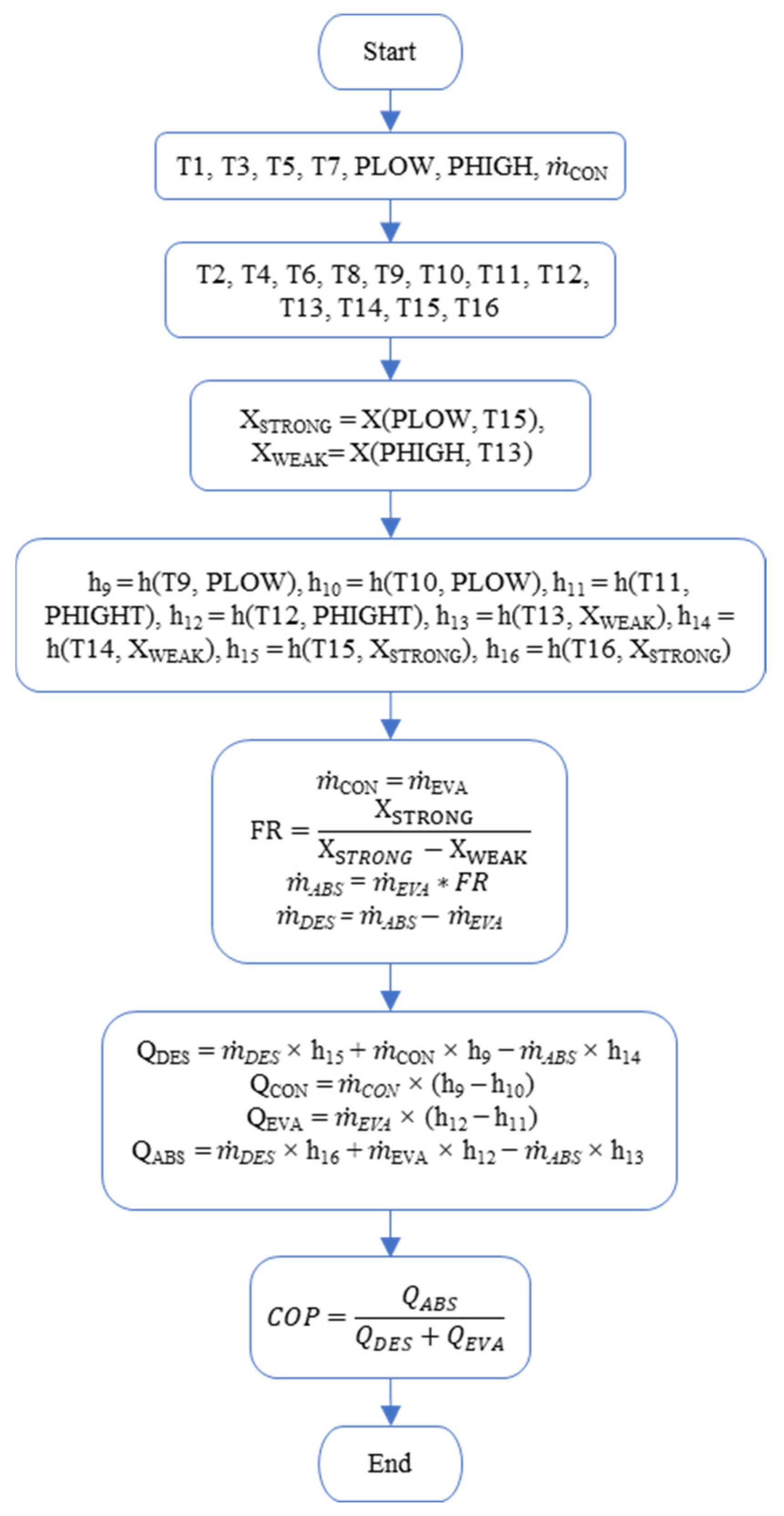 Processes 12 01650 g005
