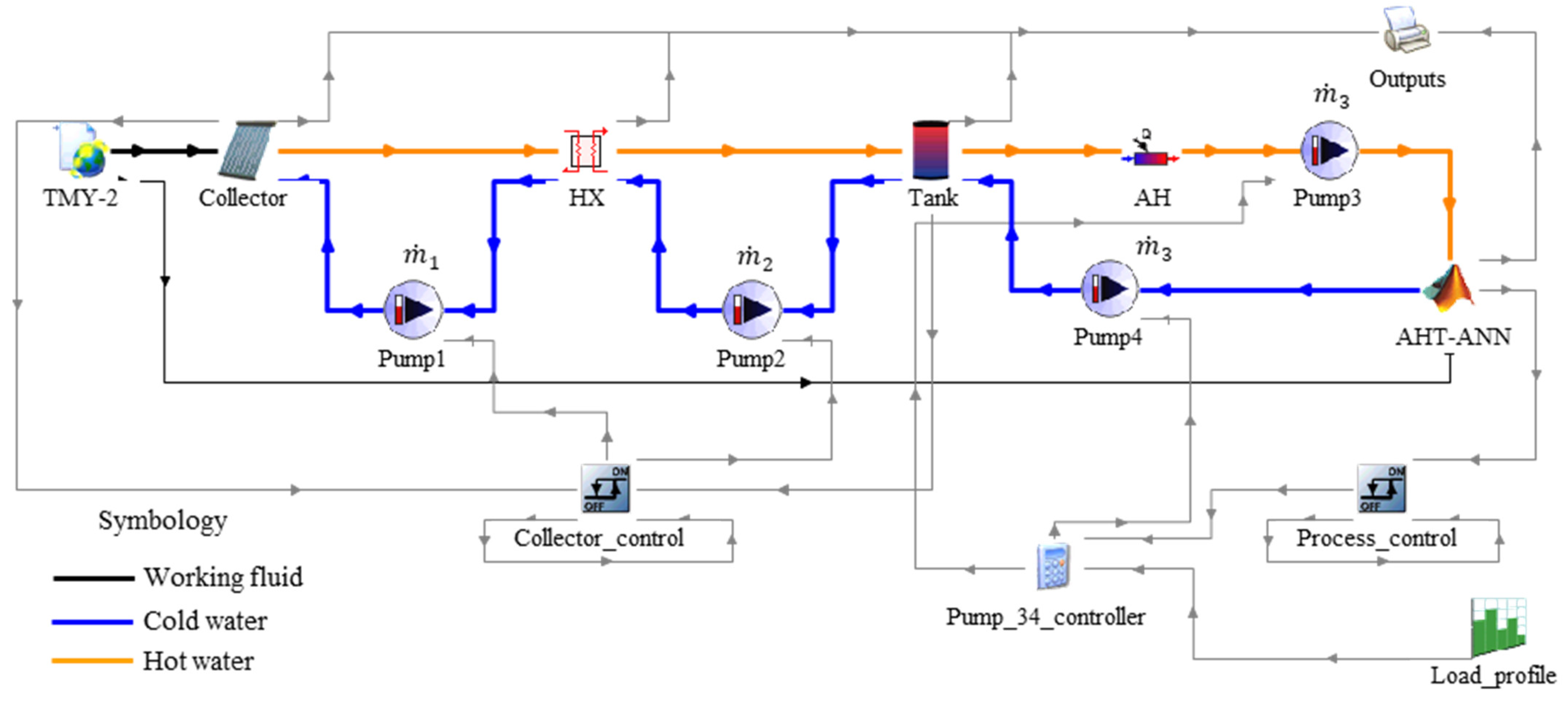 Processes 12 01650 g006