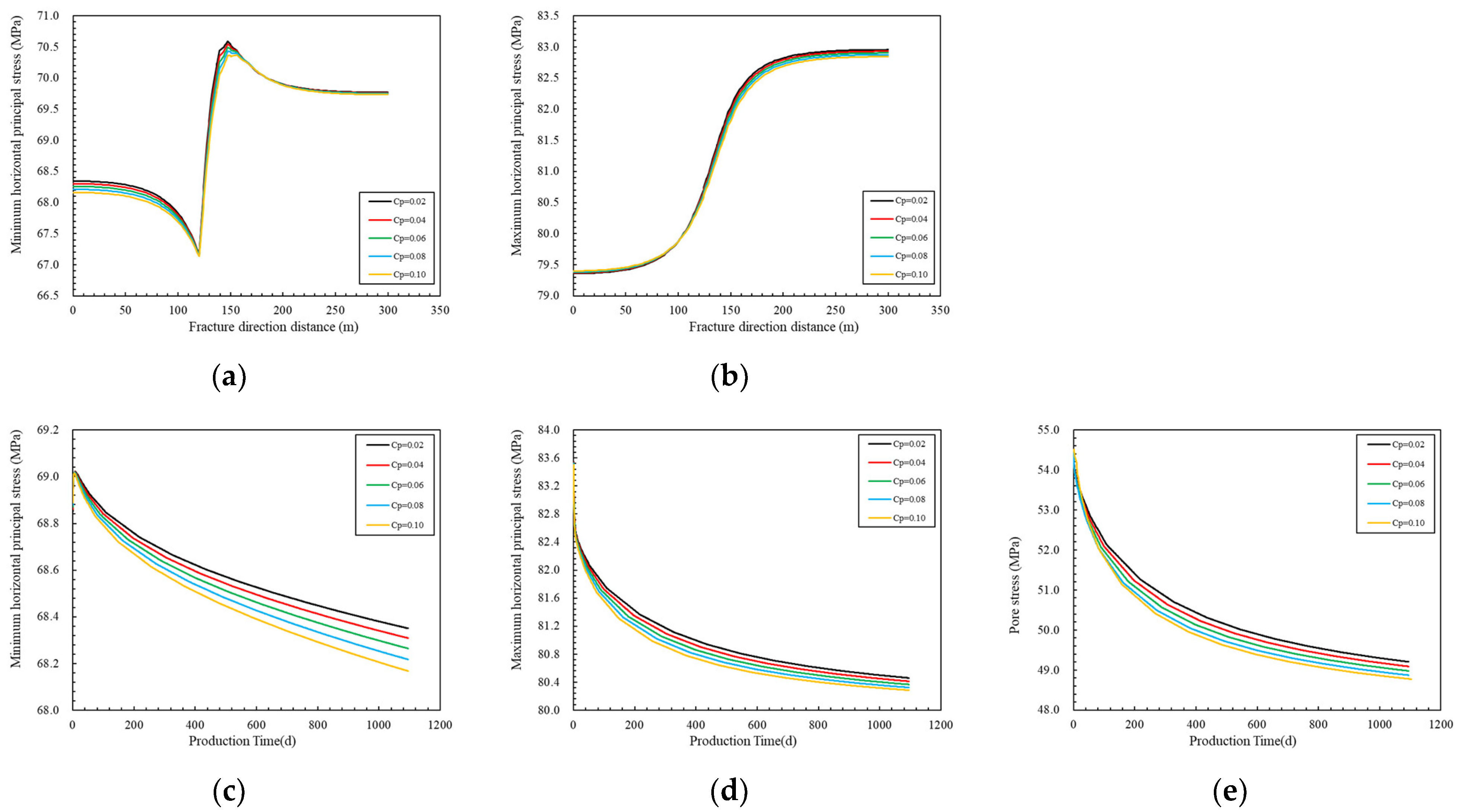 Processes 12 01652 g006