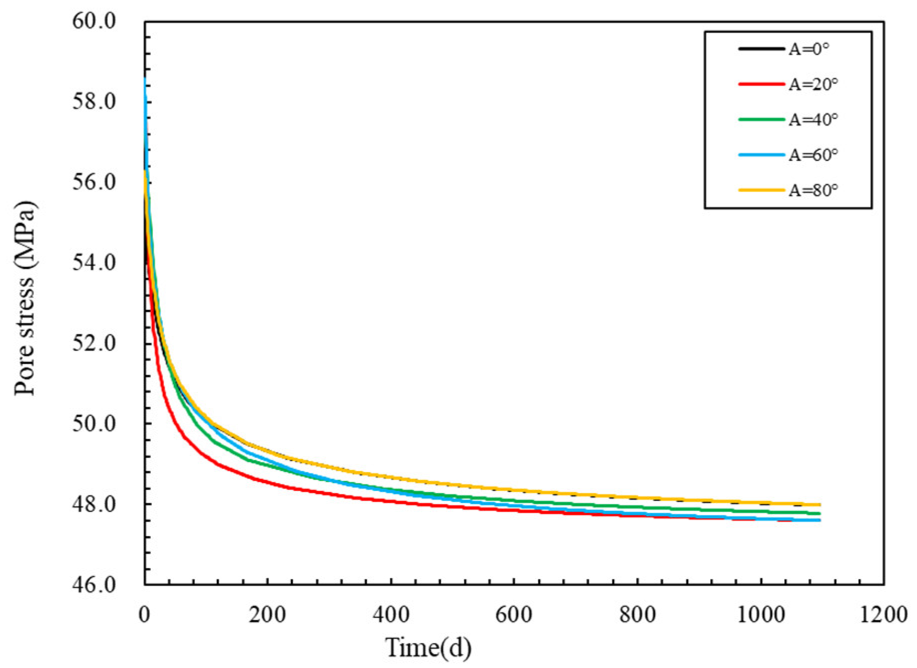 Processes 12 01652 g020