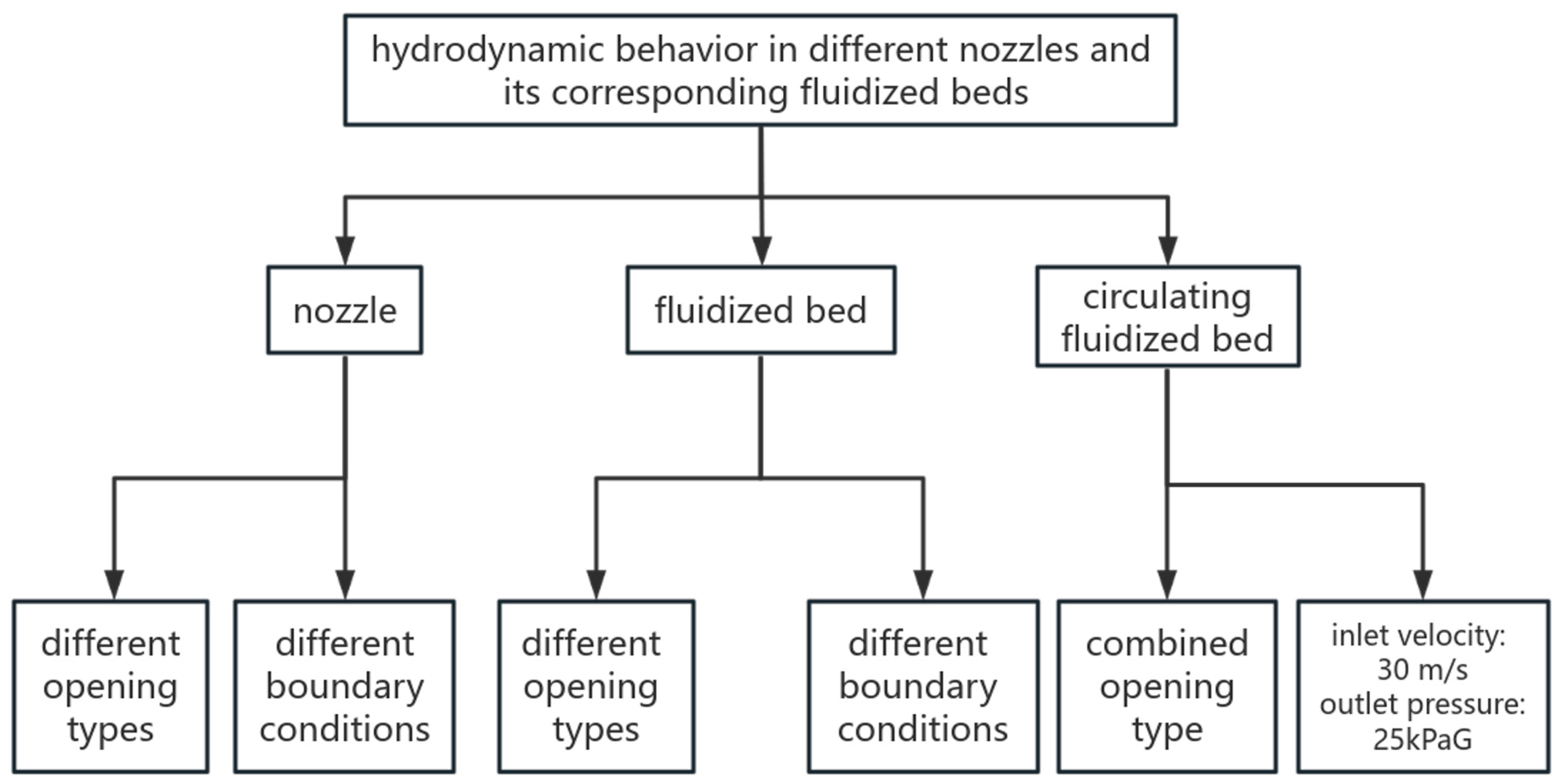 Processes 12 01656 g001