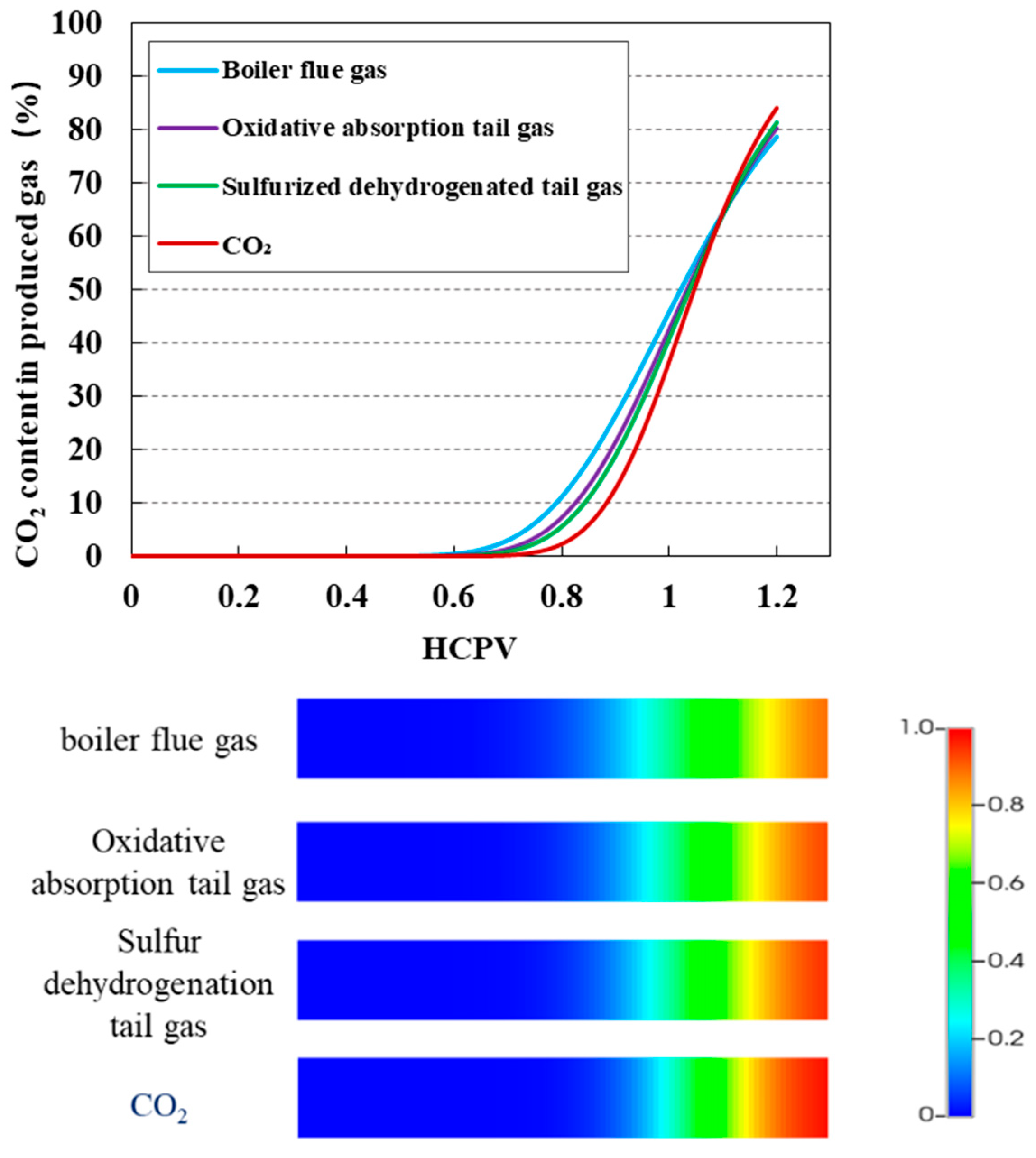 Processes 12 01663 g007