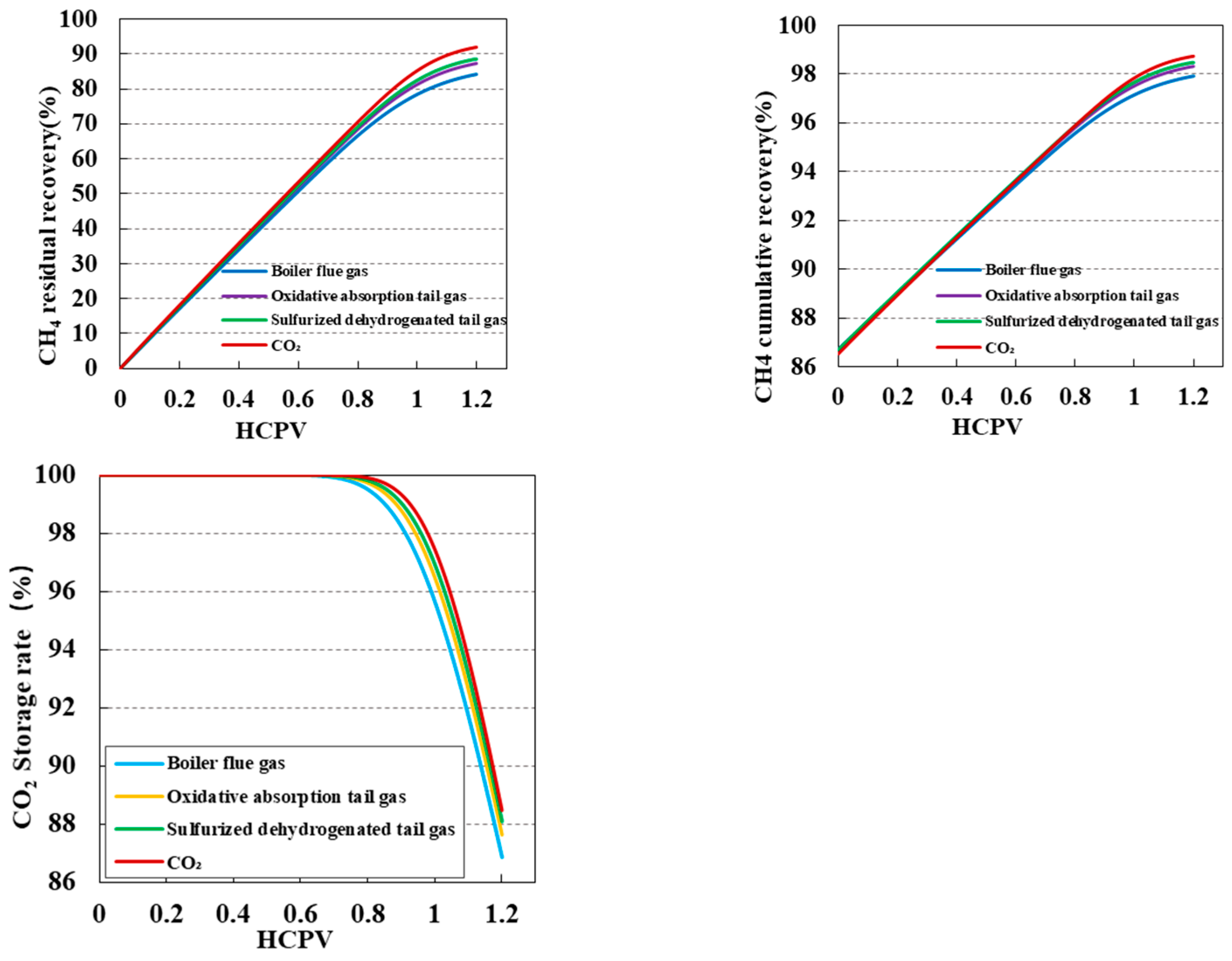 Processes 12 01663 g008