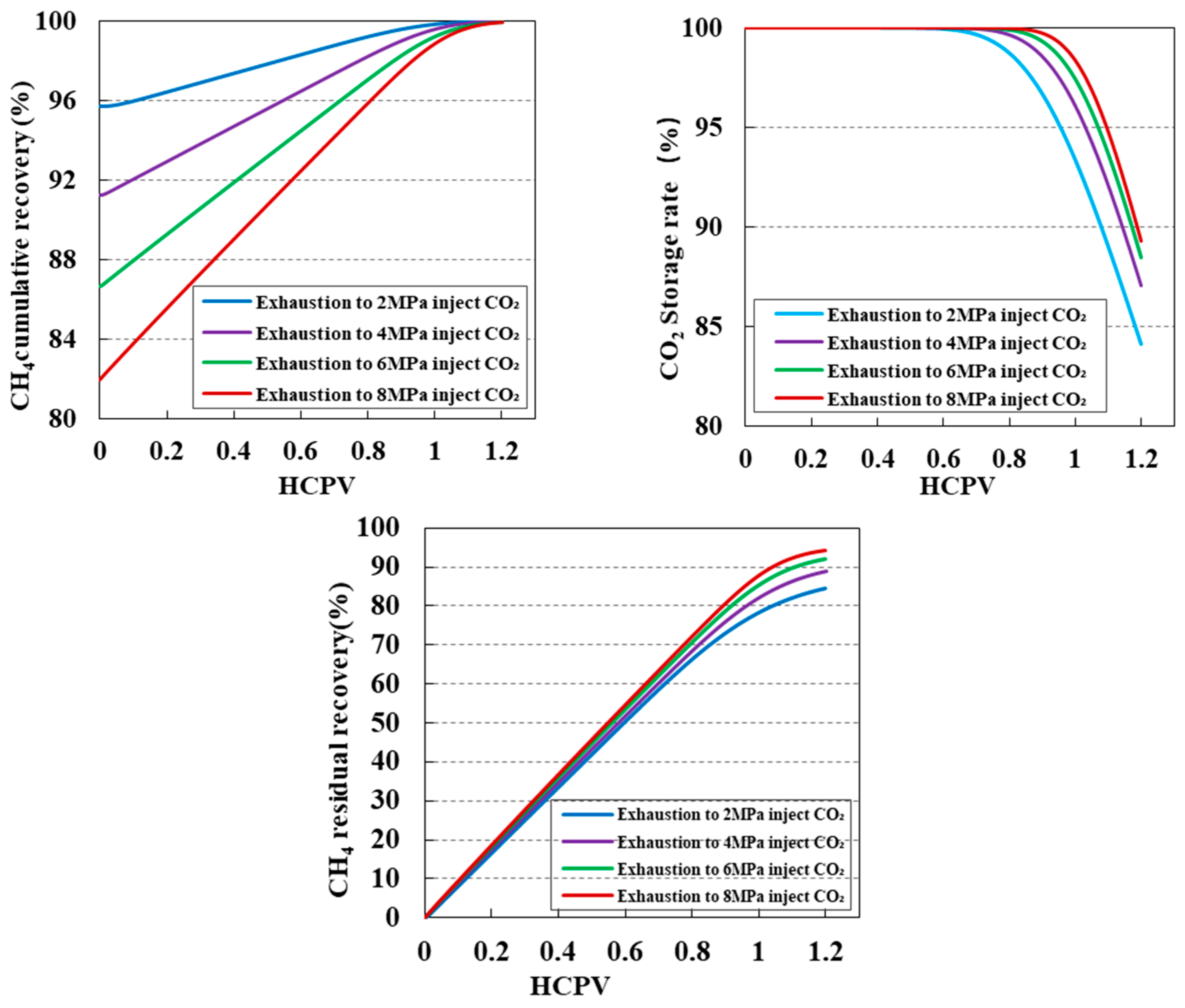 Processes 12 01663 g010