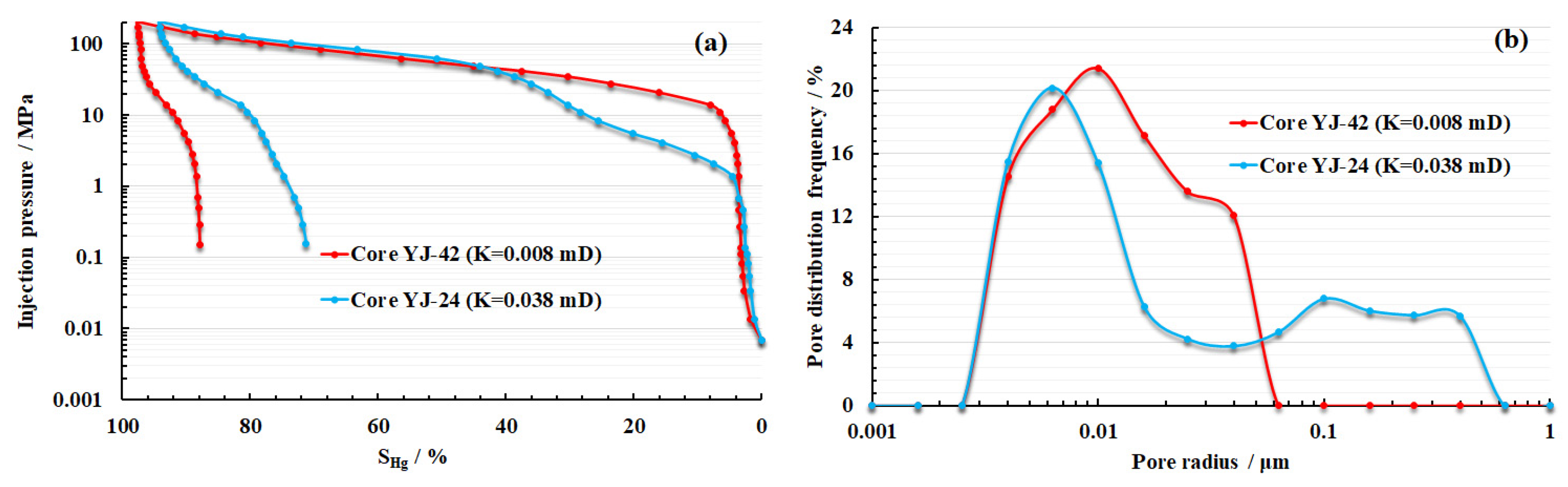Processes 12 01665 g003