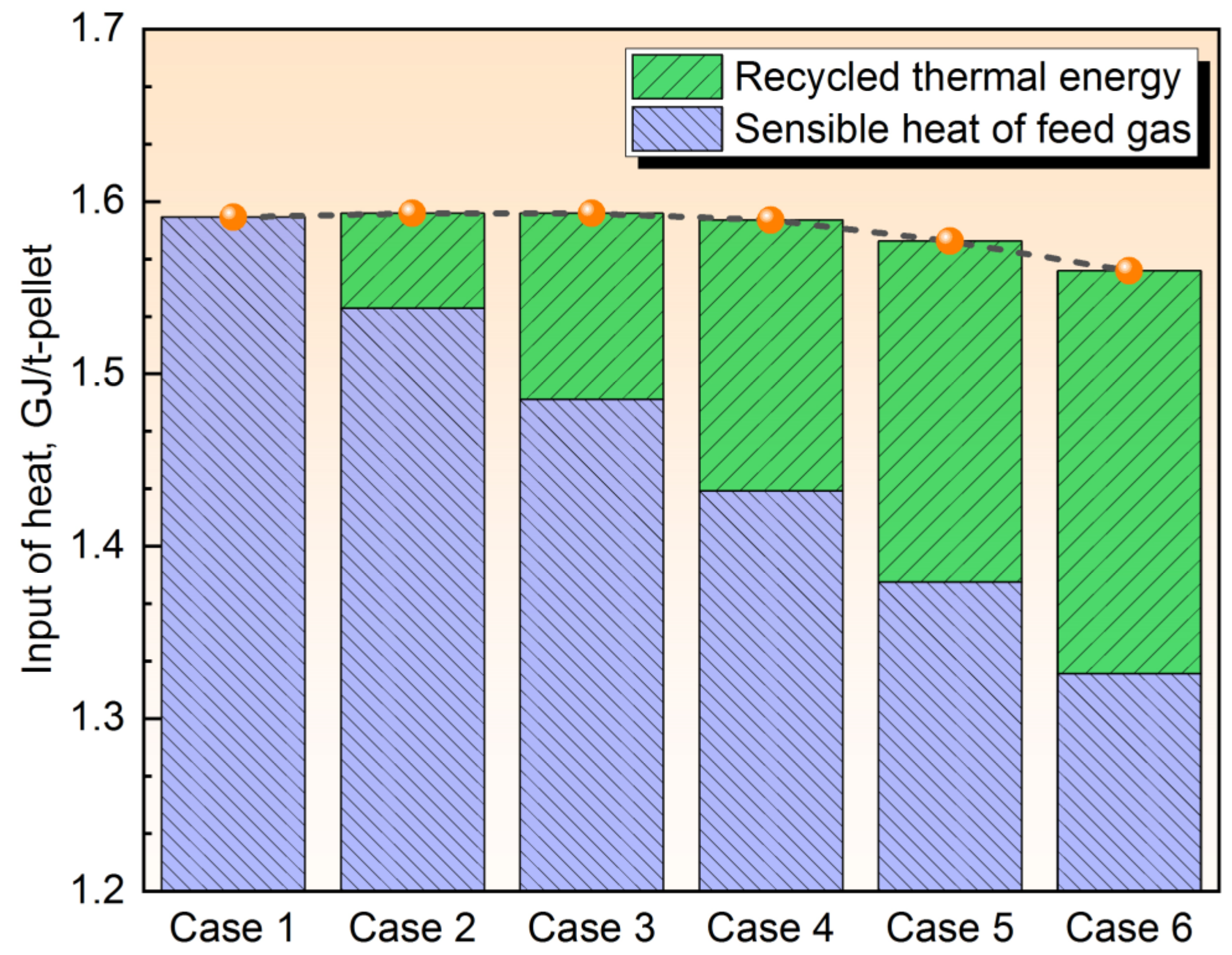 Processes 12 01666 g007