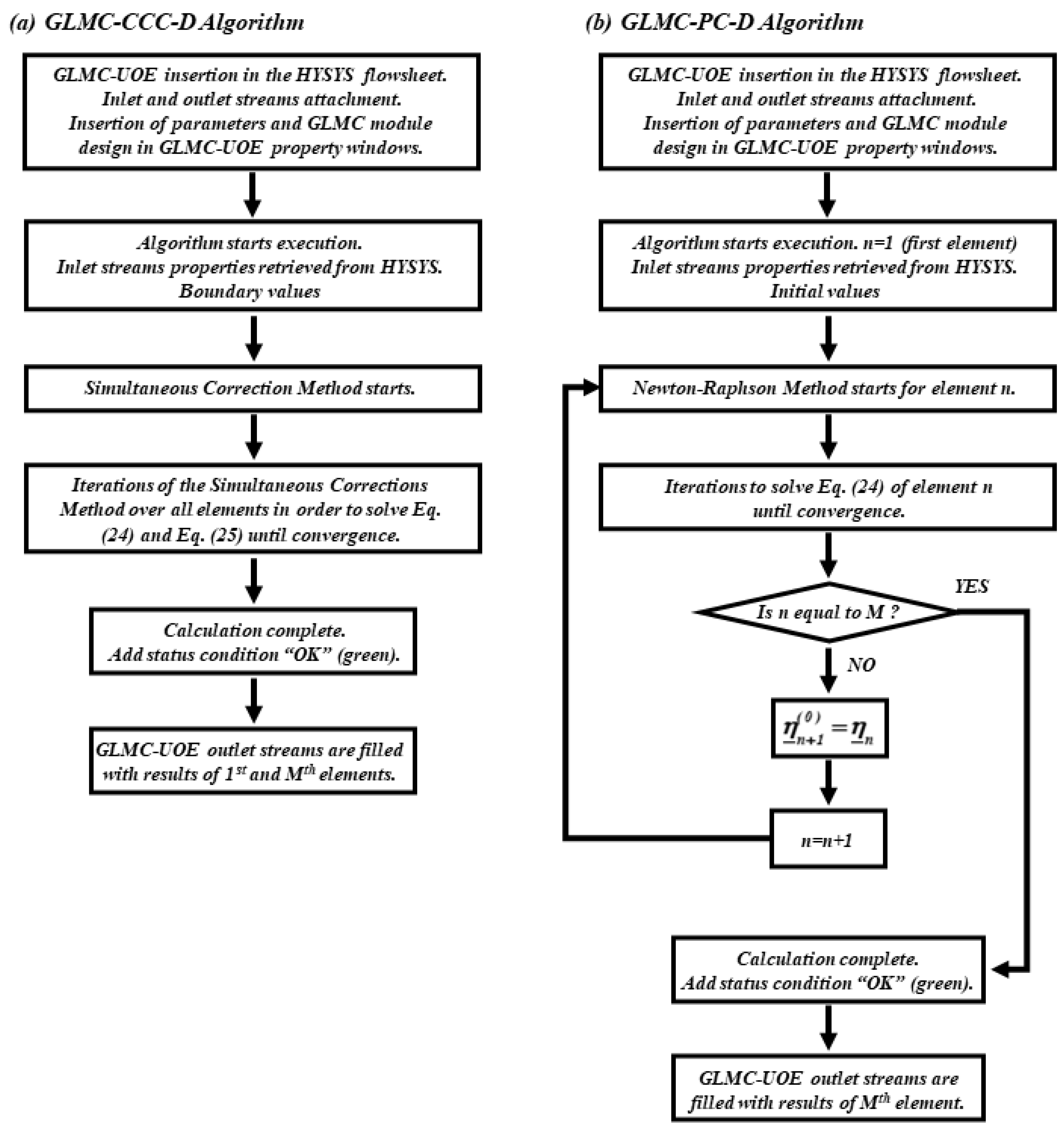 Processes 12 01667 g003