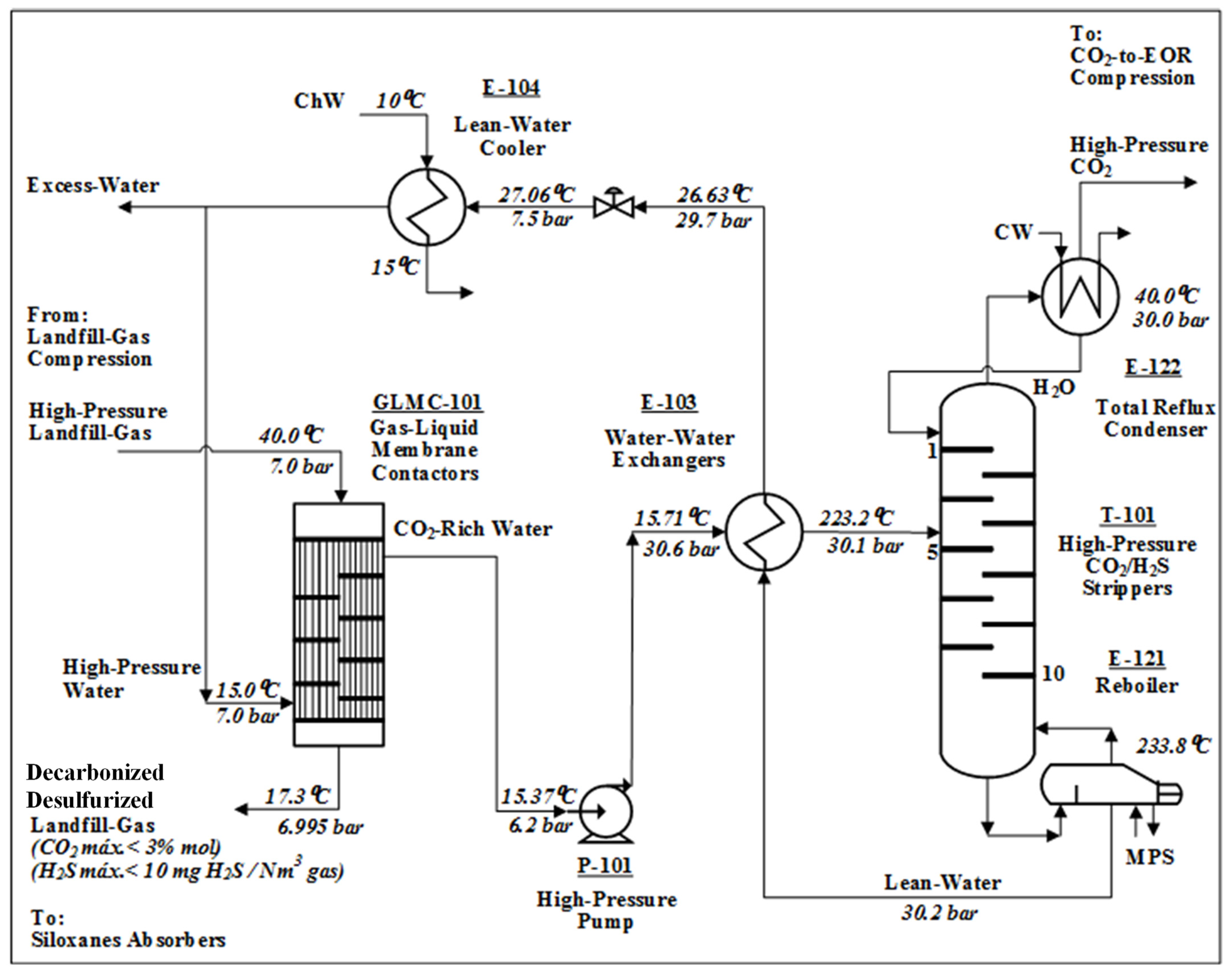 Processes 12 01667 g006