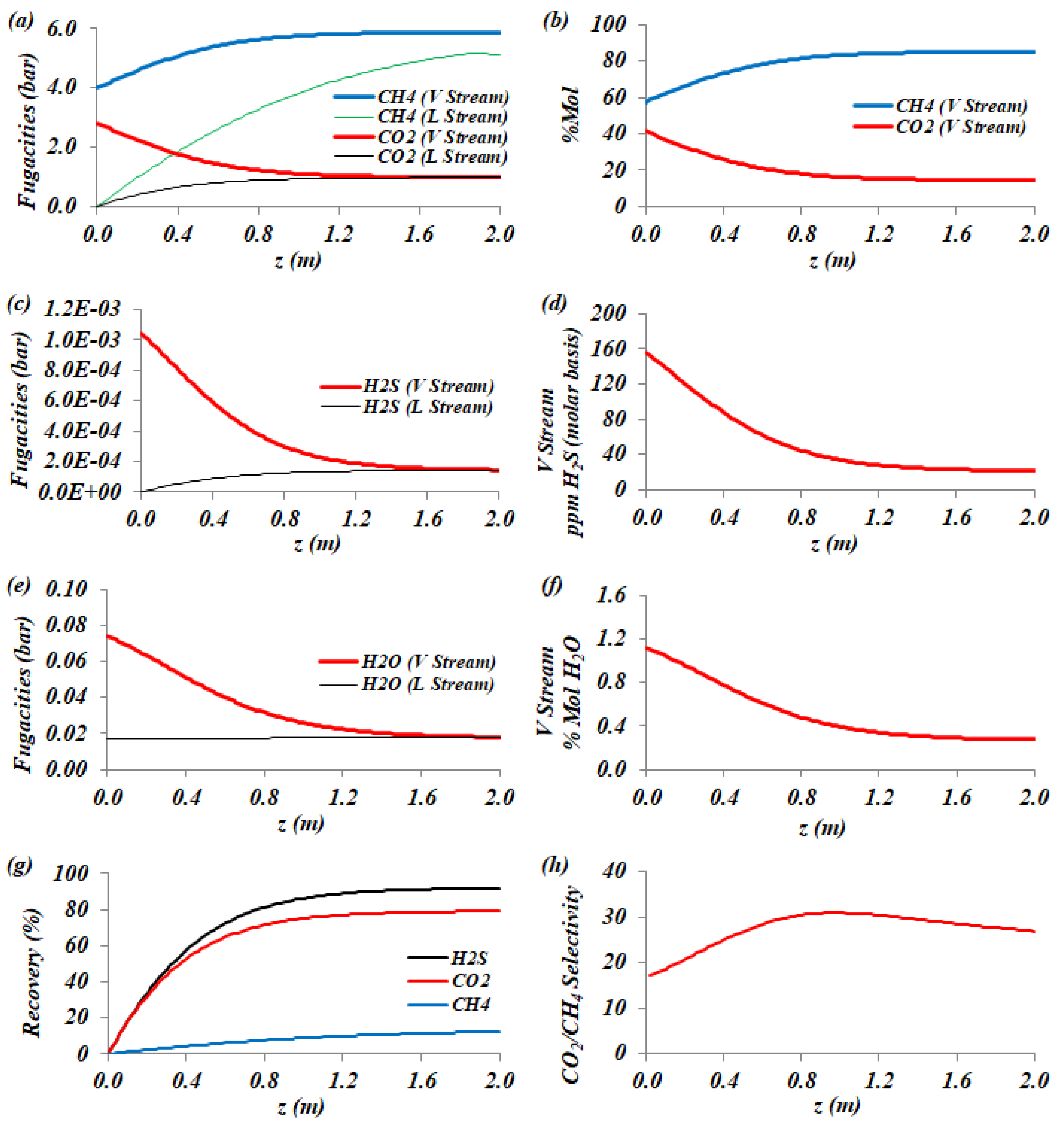 Processes 12 01667 g009